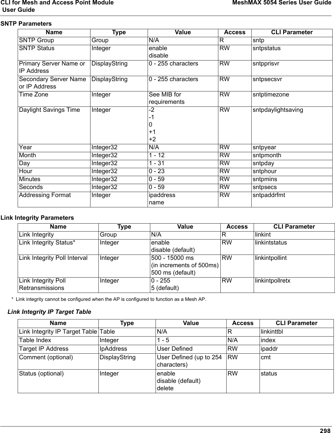 CLI for Mesh and Access Point Module MeshMAX 5054 Series User Guide User Guide298SNTP ParametersLink Integrity Parameters* Link integrity cannot be configured when the AP is configured to function as a Mesh AP. Link Integrity IP Target TableName Type Value Access CLI ParameterSNTP Group Group N/A R sntpSNTP Status Integer enabledisableRW sntpstatusPrimary Server Name or IP AddressDisplayString 0 - 255 characters RW sntpprisvrSecondary Server Name or IP AddressDisplayString 0 - 255 characters RW sntpsecsvrTime Zone Integer See MIB for requirementsRW sntptimezoneDaylight Savings Time Integer -2-10+1+2RW sntpdaylightsavingYear Integer32 N/A RW sntpyearMonth Integer32 1 - 12 RW sntpmonthDay Integer32 1 - 31 RW sntpdayHour Integer32 0 - 23 RW sntphourMinutes Integer32 0 - 59 RW sntpminsSeconds Integer32 0 - 59 RW sntpsecsAddressing Format Integer ipaddressnameRW sntpaddrfmtName Type Value Access CLI ParameterLink Integrity Group N/A R linkintLink Integrity Status* Integer enabledisable (default)RW linkintstatusLink Integrity Poll Interval Integer 500 - 15000 ms(in increments of 500ms)500 ms (default)RW linkintpollintLink Integrity Poll RetransmissionsInteger 0 - 2555 (default)RW linkintpollretxName Type Value Access CLI ParameterLink Integrity IP Target Table Table N/A R linkinttblTable Index Integer 1 - 5 N/A indexTarget IP Address IpAddress User Defined RW ipaddrComment (optional) DisplayString User Defined (up to 254 characters)RW cmtStatus (optional) Integer enabledisable (default)deleteRW status