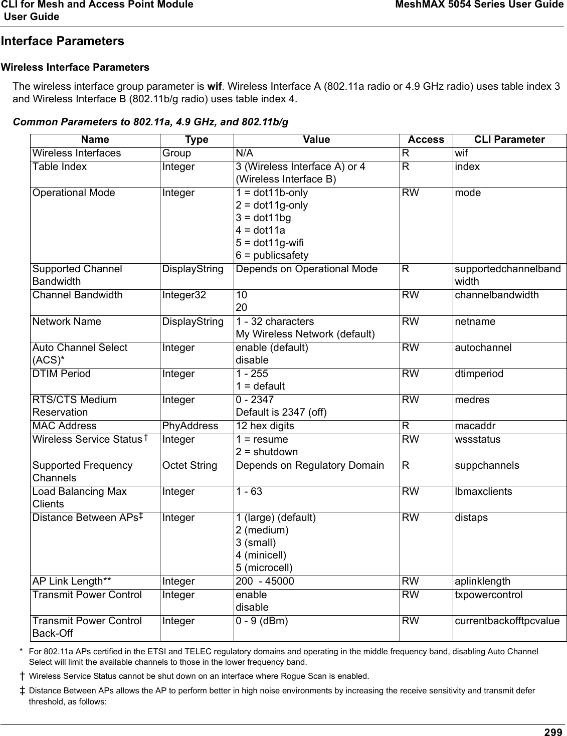 CLI for Mesh and Access Point Module MeshMAX 5054 Series User Guide User Guide299Interface ParametersWireless Interface ParametersThe wireless interface group parameter is wif. Wireless Interface A (802.11a radio or 4.9 GHz radio) uses table index 3 and Wireless Interface B (802.11b/g radio) uses table index 4.Common Parameters to 802.11a, 4.9 GHz, and 802.11b/g* For 802.11a APs certified in the ETSI and TELEC regulatory domains and operating in the middle frequency band, disabling Auto Channel Select will limit the available channels to those in the lower frequency band.†Wireless Service Status cannot be shut down on an interface where Rogue Scan is enabled.‡Distance Between APs allows the AP to perform better in high noise environments by increasing the receive sensitivity and transmit defer threshold, as follows:Name Type Value Access CLI ParameterWireless Interfaces Group N/A R wifTable Index Integer 3 (Wireless Interface A) or 4 (Wireless Interface B)R indexOperational Mode Integer 1 = dot11b-only 2 = dot11g-only3 = dot11bg4 = dot11a5 = dot11g-wifi6 = publicsafetyRW modeSupported Channel BandwidthDisplayString Depends on Operational Mode R supportedchannelbandwidthChannel Bandwidth Integer32 1020RW channelbandwidthNetwork Name DisplayString 1 - 32 charactersMy Wireless Network (default)RW netnameAuto Channel Select (ACS)*Integer enable (default) disableRW autochannelDTIM Period Integer 1 - 2551 = defaultRW dtimperiodRTS/CTS Medium ReservationInteger 0 - 2347Default is 2347 (off)RW medresMAC Address PhyAddress 12 hex digits R macaddrWireless Service Status†Integer 1 = resume2 = shutdownRW wssstatusSupported Frequency ChannelsOctet String Depends on Regulatory Domain R suppchannelsLoad Balancing Max ClientsInteger 1 - 63 RW lbmaxclientsDistance Between APs‡Integer 1 (large) (default)2 (medium)3 (small) 4 (minicell)5 (microcell)RW distapsAP Link Length** Integer 200  - 45000 RW aplinklengthTransmit Power Control Integer enabledisableRW txpowercontrolTransmit Power Control Back-OffInteger 0 - 9 (dBm) RW currentbackofftpcvalue