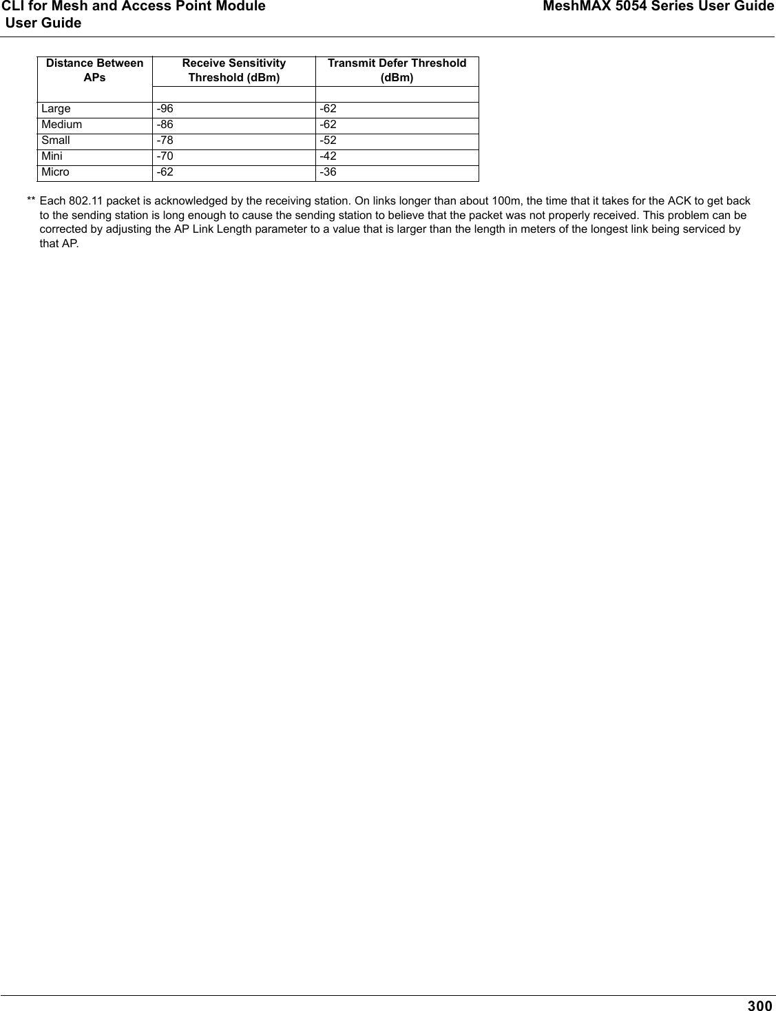 CLI for Mesh and Access Point Module MeshMAX 5054 Series User Guide User Guide300** Each 802.11 packet is acknowledged by the receiving station. On links longer than about 100m, the time that it takes for the ACK to get back to the sending station is long enough to cause the sending station to believe that the packet was not properly received. This problem can be corrected by adjusting the AP Link Length parameter to a value that is larger than the length in meters of the longest link being serviced by that AP.Distance Between APsReceive Sensitivity Threshold (dBm)Transmit Defer Threshold (dBm)Large -96 -62Medium -86 -62Small -78 -52Mini -70 -42Micro -62 -36