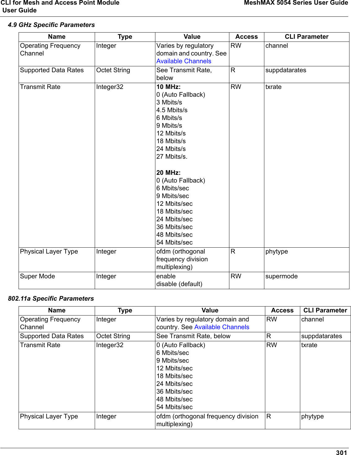 CLI for Mesh and Access Point Module MeshMAX 5054 Series User Guide User Guide3014.9 GHz Specific Parameters802.11a Specific ParametersName Type Value Access CLI ParameterOperating Frequency ChannelInteger Varies by regulatory domain and country. See Available ChannelsRW channelSupported Data Rates Octet String See Transmit Rate, belowR suppdataratesTransmit Rate Integer32 10 MHz: 0 (Auto Fallback)3 Mbits/s4.5 Mbits/s6 Mbits/s9 Mbits/s12 Mbits/s18 Mbits/s24 Mbits/s27 Mbits/s. 20 MHz:0 (Auto Fallback)6 Mbits/sec9 Mbits/sec12 Mbits/sec18 Mbits/sec24 Mbits/sec36 Mbits/sec48 Mbits/sec54 Mbits/sec RW txratePhysical Layer Type Integer ofdm (orthogonal frequency division multiplexing)RphytypeSuper Mode Integer enabledisable (default)RW supermodeName Type Value Access CLI ParameterOperating Frequency ChannelInteger Varies by regulatory domain and country. See Available ChannelsRW channelSupported Data Rates Octet String See Transmit Rate, below R suppdataratesTransmit Rate Integer32 0 (Auto Fallback)6 Mbits/sec9 Mbits/sec12 Mbits/sec18 Mbits/sec24 Mbits/sec36 Mbits/sec48 Mbits/sec54 Mbits/sec RW txratePhysical Layer Type Integer ofdm (orthogonal frequency division multiplexing)Rphytype