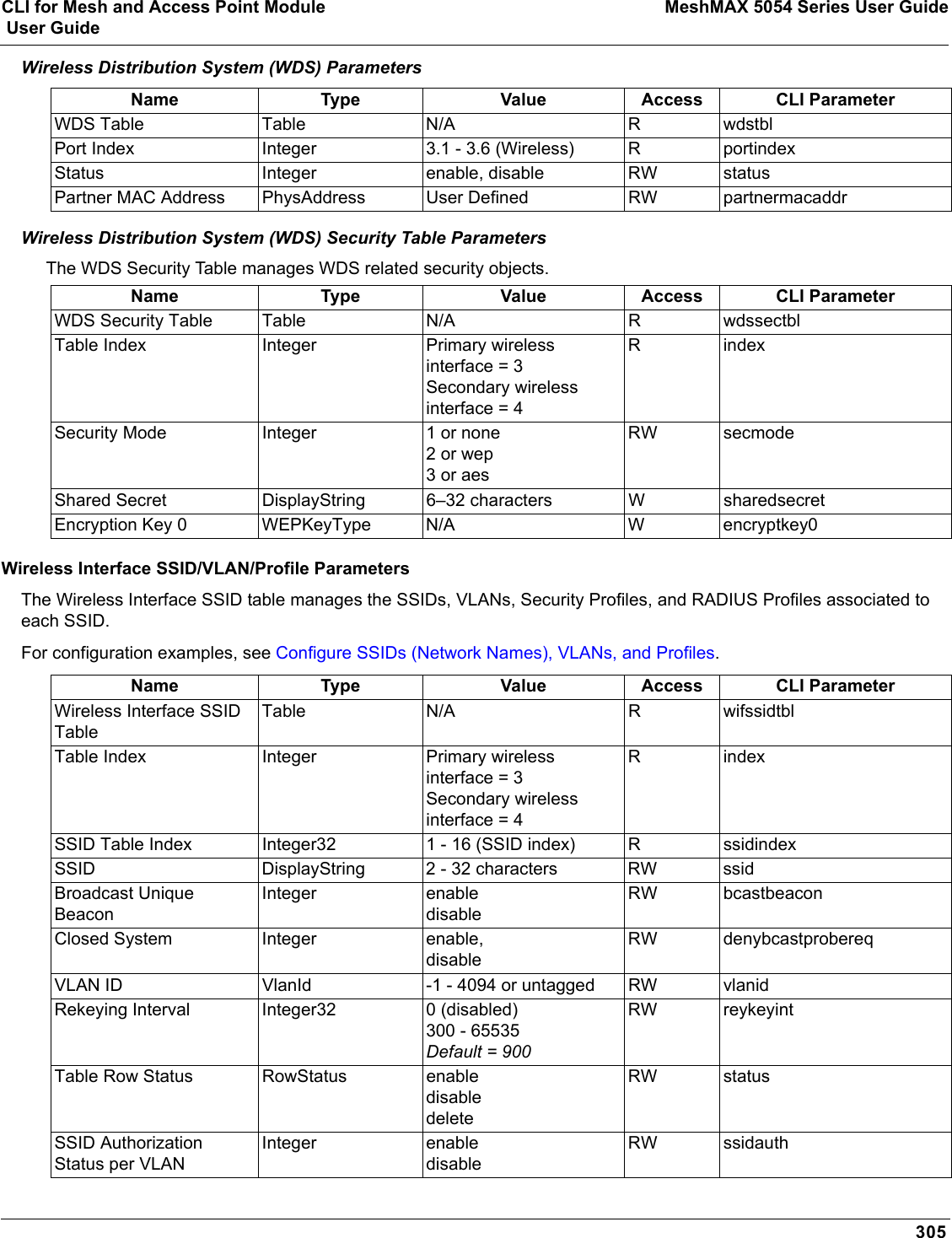 CLI for Mesh and Access Point Module MeshMAX 5054 Series User Guide User Guide305Wireless Distribution System (WDS) ParametersWireless Distribution System (WDS) Security Table ParametersThe WDS Security Table manages WDS related security objects.Wireless Interface SSID/VLAN/Profile ParametersThe Wireless Interface SSID table manages the SSIDs, VLANs, Security Profiles, and RADIUS Profiles associated to each SSID.For configuration examples, see Configure SSIDs (Network Names), VLANs, and Profiles.Name Type Value Access CLI ParameterWDS Table Table N/A R wdstblPort Index Integer 3.1 - 3.6 (Wireless) R portindexStatus Integer enable, disable RW statusPartner MAC Address PhysAddress User Defined RW partnermacaddrName Type Value Access CLI ParameterWDS Security Table Table N/A R wdssectblTable Index Integer Primary wireless interface = 3 Secondary wireless interface = 4R indexSecurity Mode Integer 1 or none2 or wep3 or aesRW secmodeShared Secret DisplayString 6–32 characters W sharedsecretEncryption Key 0 WEPKeyType N/A W encryptkey0Name Type Value Access CLI ParameterWireless Interface SSID TableTable N/A R wifssidtblTable Index Integer Primary wireless interface = 3 Secondary wireless interface = 4R indexSSID Table Index Integer32 1 - 16 (SSID index) R ssidindexSSID DisplayString 2 - 32 characters RW ssidBroadcast Unique BeaconInteger enabledisableRW bcastbeaconClosed System Integer enable,disableRW denybcastprobereqVLAN ID VlanId -1 - 4094 or untagged RW vlanidRekeying Interval Integer32 0 (disabled)300 - 65535Default = 900RW reykeyintTable Row Status RowStatus enabledisabledeleteRW statusSSID Authorization Status per VLANInteger enabledisableRW ssidauth