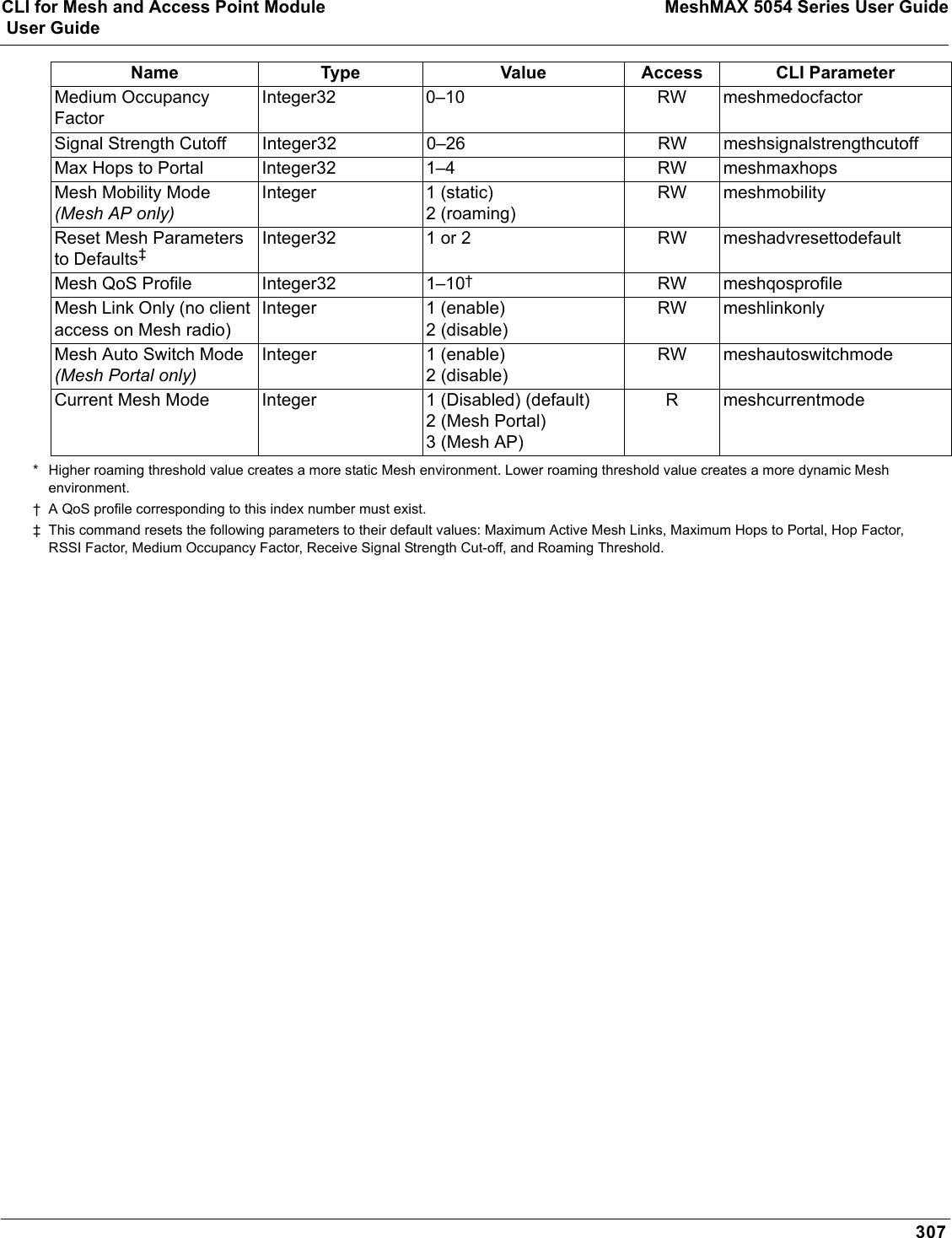 CLI for Mesh and Access Point Module MeshMAX 5054 Series User Guide User Guide307* Higher roaming threshold value creates a more static Mesh environment. Lower roaming threshold value creates a more dynamic Mesh environment.† A QoS profile corresponding to this index number must exist.‡ This command resets the following parameters to their default values: Maximum Active Mesh Links, Maximum Hops to Portal, Hop Factor, RSSI Factor, Medium Occupancy Factor, Receive Signal Strength Cut-off, and Roaming Threshold.Medium Occupancy FactorInteger32 0–10 RW meshmedocfactorSignal Strength Cutoff Integer32 0–26 RW meshsignalstrengthcutoffMax Hops to Portal Integer32 1–4 RW meshmaxhopsMesh Mobility Mode (Mesh AP only)Integer 1 (static)2 (roaming)RW meshmobilityReset Mesh Parameters to Defaults‡Integer32 1 or 2 RW meshadvresettodefaultMesh QoS Profile Integer32 1–10†RW meshqosprofileMesh Link Only (no client access on Mesh radio)Integer 1 (enable)2 (disable)RW meshlinkonlyMesh Auto Switch Mode (Mesh Portal only)Integer 1 (enable)2 (disable)RW meshautoswitchmodeCurrent Mesh Mode Integer 1 (Disabled) (default)2 (Mesh Portal)3 (Mesh AP)R meshcurrentmodeName Type Value Access CLI Parameter