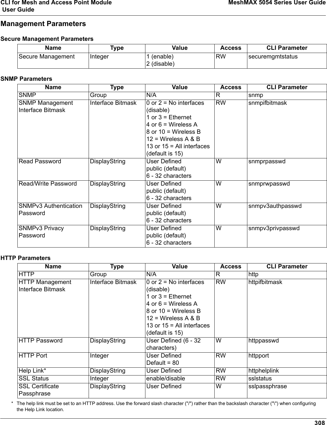 CLI for Mesh and Access Point Module MeshMAX 5054 Series User Guide User Guide308Management ParametersSecure Management ParametersSNMP ParametersHTTP Parameters* The help link must be set to an HTTP address. Use the forward slash character (&quot;/&quot;) rather than the backslash character (&quot;\&quot;) when configuring the Help Link location. Name Type Value Access CLI ParameterSecure Management Integer 1 (enable)2 (disable)RW securemgmtstatusName Type Value Access CLI ParameterSNMP Group N/A R snmpSNMP Management Interface BitmaskInterface Bitmask 0 or 2 = No interfaces (disable)1 or 3 = Ethernet4 or 6 = Wireless A8 or 10 = Wireless B12 = Wireless A &amp; B13 or 15 = All interfaces (default is 15)RW snmpifbitmaskRead Password DisplayString User Definedpublic (default)6 - 32 charactersW snmprpasswdRead/Write Password DisplayString User Definedpublic (default)6 - 32 charactersW snmprwpasswdSNMPv3 Authentication PasswordDisplayString User Definedpublic (default)6 - 32 charactersW snmpv3authpasswdSNMPv3 Privacy PasswordDisplayString User Definedpublic (default)6 - 32 charactersW snmpv3privpasswdName Type Value Access CLI ParameterHTTP Group N/A R httpHTTP Management Interface BitmaskInterface Bitmask 0 or 2 = No interfaces (disable)1 or 3 = Ethernet4 or 6 = Wireless A8 or 10 = Wireless B12 = Wireless A &amp; B13 or 15 = All interfaces (default is 15)RW httpifbitmaskHTTP Password DisplayString User Defined (6 - 32 characters)W httppasswdHTTP Port Integer User DefinedDefault = 80RW httpportHelp Link* DisplayString User Defined RW httphelplinkSSL Status Integer enable/disable RW sslstatusSSL Certificate PassphraseDisplayString User Defined W sslpassphrase