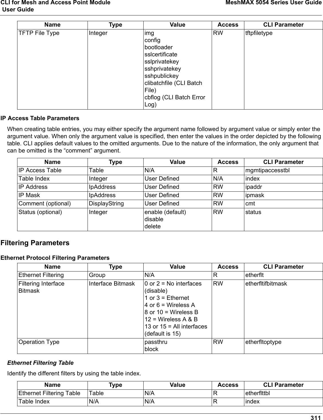 CLI for Mesh and Access Point Module MeshMAX 5054 Series User Guide User Guide311IP Access Table ParametersWhen creating table entries, you may either specify the argument name followed by argument value or simply enter the argument value. When only the argument value is specified, then enter the values in the order depicted by the following table. CLI applies default values to the omitted arguments. Due to the nature of the information, the only argument that can be omitted is the “comment” argument.Filtering ParametersEthernet Protocol Filtering ParametersEthernet Filtering TableIdentify the different filters by using the table index.TFTP File Type Integer imgconfigbootloadersslcertificatesslprivatekeysshprivatekeysshpublickeyclibatchfile (CLI Batch File)cbflog (CLI Batch Error Log)RW tftpfiletypeName Type Value Access CLI ParameterIP Access Table Table N/A R mgmtipaccesstblTable Index Integer User Defined N/A indexIP Address IpAddress User Defined RW ipaddrIP Mask IpAddress User Defined RW ipmaskComment (optional) DisplayString User Defined RW cmtStatus (optional) Integer enable (default)disabledeleteRW statusName Type Value Access CLI ParameterEthernet Filtering Group N/A R etherfltFiltering Interface BitmaskInterface Bitmask 0 or 2 = No interfaces (disable)1 or 3 = Ethernet4 or 6 = Wireless A8 or 10 = Wireless B12 = Wireless A &amp; B13 or 15 = All interfaces (default is 15)RW etherfltifbitmaskOperation Type passthrublockRW etherfltoptypeName Type Value Access CLI ParameterEthernet Filtering Table Table N/A R etherflttblTable Index N/A N/A R indexName Type Value Access CLI Parameter