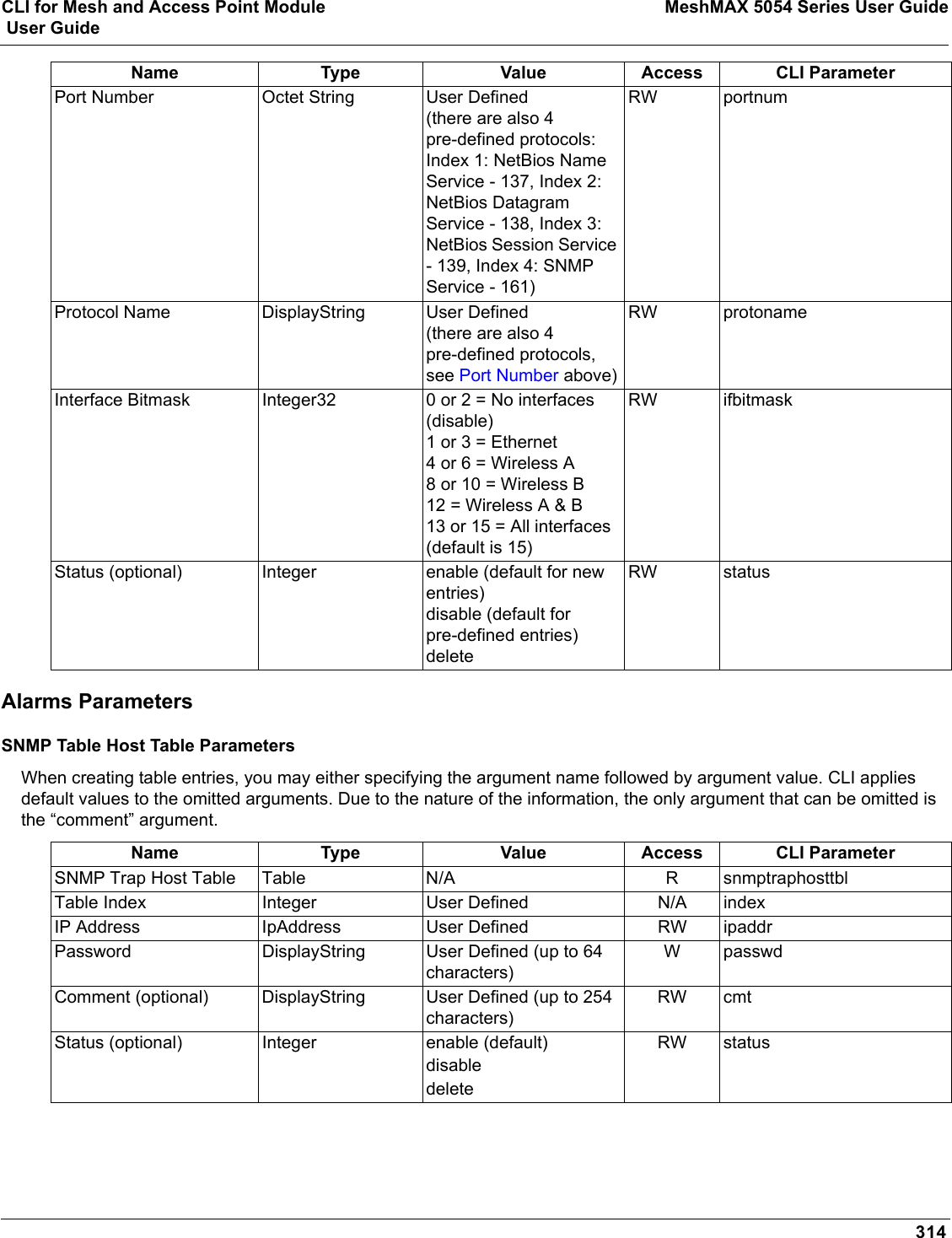 CLI for Mesh and Access Point Module MeshMAX 5054 Series User Guide User Guide314Alarms ParametersSNMP Table Host Table ParametersWhen creating table entries, you may either specifying the argument name followed by argument value. CLI applies default values to the omitted arguments. Due to the nature of the information, the only argument that can be omitted is the “comment” argument. Port Number Octet String User Defined(there are also 4 pre-defined protocols:Index 1: NetBios Name Service - 137, Index 2: NetBios Datagram Service - 138, Index 3: NetBios Session Service - 139, Index 4: SNMP Service - 161)RW portnumProtocol Name DisplayString User Defined(there are also 4 pre-defined protocols, see Port Number above)RW protonameInterface Bitmask Integer32 0 or 2 = No interfaces (disable)1 or 3 = Ethernet4 or 6 = Wireless A8 or 10 = Wireless B12 = Wireless A &amp; B13 or 15 = All interfaces (default is 15)RW ifbitmaskStatus (optional) Integer enable (default for new entries)disable (default for pre-defined entries)deleteRW statusName Type Value Access CLI ParameterSNMP Trap Host Table Table N/A R snmptraphosttblTable Index Integer User Defined N/A indexIP Address IpAddress User Defined RW ipaddrPassword DisplayString User Defined (up to 64 characters)WpasswdComment (optional) DisplayString User Defined (up to 254 characters)RW cmtStatus (optional) Integer enable (default)disabledeleteRW statusName Type Value Access CLI Parameter