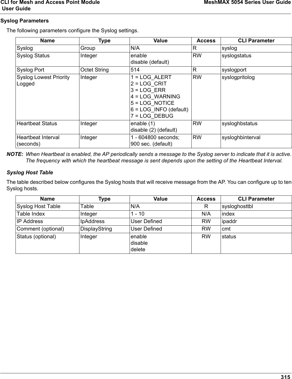 CLI for Mesh and Access Point Module MeshMAX 5054 Series User Guide User Guide315Syslog ParametersThe following parameters configure the Syslog settings.NOTE: When Heartbeat is enabled, the AP periodically sends a message to the Syslog server to indicate that it is active. The frequency with which the heartbeat message is sent depends upon the setting of the Heartbeat Interval.Syslog Host TableThe table described below configures the Syslog hosts that will receive message from the AP. You can configure up to ten Syslog hosts.Name Type Value Access CLI ParameterSyslog Group N/A R syslogSyslog Status Integer enabledisable (default)RW syslogstatusSyslog Port Octet String 514 R syslogportSyslog Lowest Priority LoggedInteger 1 = LOG_ALERT2 = LOG_CRIT3 = LOG_ERR4 = LOG_WARNING5 = LOG_NOTICE6 = LOG_INFO (default)7 = LOG_DEBUGRW syslogpritologHeartbeat Status Integer enable (1)disable (2) (default)RW sysloghbstatusHeartbeat Interval (seconds)Integer 1 - 604800 seconds;900 sec. (default)RW sysloghbintervalName Type Value Access CLI ParameterSyslog Host Table Table N/A R sysloghosttblTable Index Integer 1 - 10 N/A indexIP Address IpAddress User Defined RW ipaddrComment (optional) DisplayString User Defined RW cmtStatus (optional) Integer enabledisabledeleteRW status