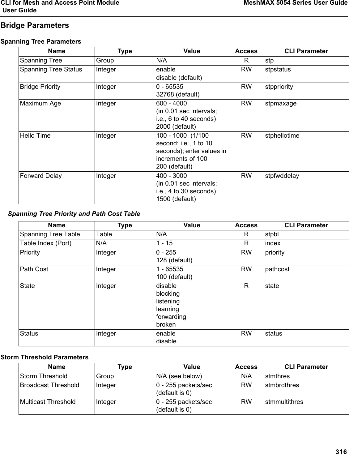 CLI for Mesh and Access Point Module MeshMAX 5054 Series User Guide User Guide316Bridge ParametersSpanning Tree ParametersSpanning Tree Priority and Path Cost TableStorm Threshold ParametersName Type Value Access CLI ParameterSpanning Tree Group N/A R stpSpanning Tree Status Integer enabledisable (default)RW stpstatusBridge Priority Integer 0 - 6553532768 (default)RW stppriorityMaximum Age Integer  600 - 4000 (in 0.01 sec intervals; i.e., 6 to 40 seconds)2000 (default)RW stpmaxageHello Time Integer 100 - 1000  (1/100 second; i.e., 1 to 10 seconds); enter values in increments of 100200 (default)RW stphellotimeForward Delay Integer 400 - 3000 (in 0.01 sec intervals; i.e., 4 to 30 seconds)1500 (default)RW stpfwddelayName Type Value Access CLI ParameterSpanning Tree Table Table N/A R stpblTable Index (Port) N/A 1 - 15 R indexPriority Integer 0 - 255128 (default)RW priorityPath Cost Integer 1 - 65535100 (default)RW pathcostState Integer disableblockinglisteninglearningforwardingbrokenR stateStatus Integer enabledisableRW statusName Type Value Access CLI ParameterStorm Threshold Group N/A (see below) N/A stmthresBroadcast Threshold Integer 0 - 255 packets/sec (default is 0)RW stmbrdthresMulticast Threshold Integer 0 - 255 packets/sec (default is 0)RW stmmultithres