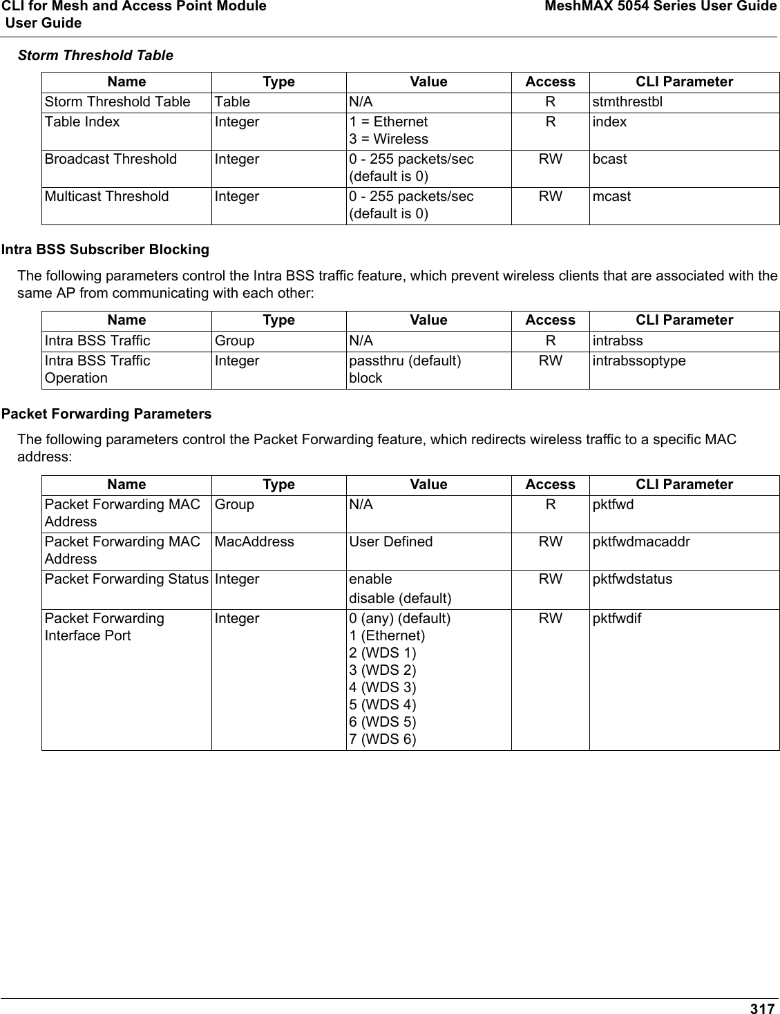 CLI for Mesh and Access Point Module MeshMAX 5054 Series User Guide User Guide317Storm Threshold TableIntra BSS Subscriber BlockingThe following parameters control the Intra BSS traffic feature, which prevent wireless clients that are associated with the same AP from communicating with each other:Packet Forwarding ParametersThe following parameters control the Packet Forwarding feature, which redirects wireless traffic to a specific MAC address: Name Type Value Access CLI ParameterStorm Threshold Table Table N/A R stmthrestblTable Index Integer 1 = Ethernet3 = WirelessR indexBroadcast Threshold Integer 0 - 255 packets/sec (default is 0)RW bcast Multicast Threshold Integer 0 - 255 packets/sec (default is 0)RW mcast Name Type Value Access CLI ParameterIntra BSS Traffic Group N/A R intrabssIntra BSS Traffic OperationInteger passthru (default)blockRW intrabssoptypeName Type Value Access CLI ParameterPacket Forwarding MAC AddressGroup N/A R pktfwdPacket Forwarding MAC AddressMacAddress User Defined RW pktfwdmacaddrPacket Forwarding Status Integer enabledisable (default)RW pktfwdstatusPacket Forwarding Interface PortInteger 0 (any) (default)1 (Ethernet)2 (WDS 1)3 (WDS 2)4 (WDS 3)5 (WDS 4)6 (WDS 5)7 (WDS 6)RW pktfwdif