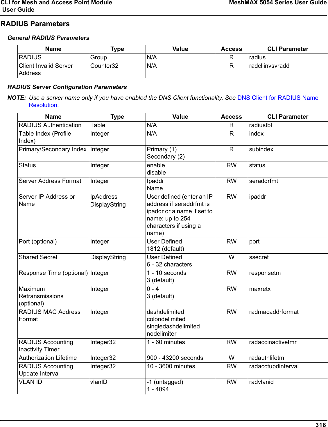 CLI for Mesh and Access Point Module MeshMAX 5054 Series User Guide User Guide318RADIUS ParametersGeneral RADIUS ParametersRADIUS Server Configuration ParametersNOTE: Use a server name only if you have enabled the DNS Client functionality. See DNS Client for RADIUS Name Resolution.Name Type Value Access CLI ParameterRADIUS Group N/A R radiusClient Invalid Server AddressCounter32 N/A R radcliinvsvraddName Type Value Access CLI ParameterRADIUS Authentication Table N/A R radiustblTable Index (Profile Index)Integer N/A R indexPrimary/Secondary Index Integer Primary (1)Secondary (2)R subindexStatus Integer enabledisableRW statusServer Address Format Integer IpaddrNameRW seraddrfmtServer IP Address or NameIpAddressDisplayStringUser defined (enter an IP address if seraddrfmt is ipaddr or a name if set to name; up to 254 characters if using a name)RW ipaddrPort (optional) Integer User Defined1812 (default)RW portShared Secret DisplayString User Defined6 - 32 charactersW ssecretResponse Time (optional) Integer 1 - 10 seconds3 (default)RW responsetmMaximum Retransmissions (optional)Integer 0 - 43 (default)RW maxretxRADIUS MAC Address FormatInteger dashdelimitedcolondelimitedsingledashdelimitednodelimiterRW radmacaddrformatRADIUS Accounting Inactivity TimerInteger32 1 - 60 minutes RW radaccinactivetmrAuthorization Lifetime  Integer32 900 - 43200 seconds W radauthlifetmRADIUS Accounting Update IntervalInteger32 10 - 3600 minutes RW radacctupdintervalVLAN ID vlanID -1 (untagged)1 - 4094RW radvlanid