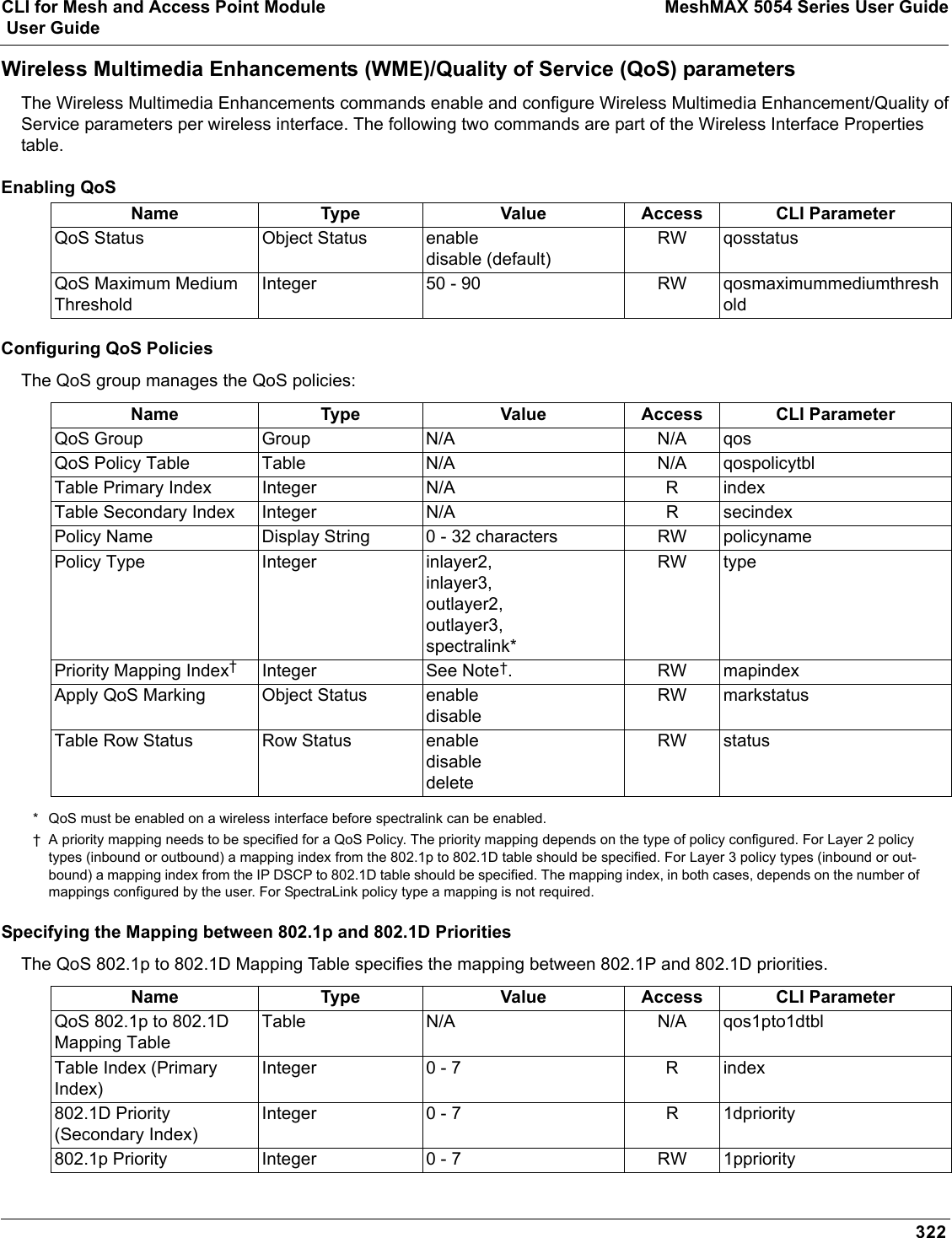 CLI for Mesh and Access Point Module MeshMAX 5054 Series User Guide User Guide322Wireless Multimedia Enhancements (WME)/Quality of Service (QoS) parametersThe Wireless Multimedia Enhancements commands enable and configure Wireless Multimedia Enhancement/Quality of Service parameters per wireless interface. The following two commands are part of the Wireless Interface Properties table.Enabling QoSConfiguring QoS PoliciesThe QoS group manages the QoS policies:* QoS must be enabled on a wireless interface before spectralink can be enabled.† A priority mapping needs to be specified for a QoS Policy. The priority mapping depends on the type of policy configured. For Layer 2 policy types (inbound or outbound) a mapping index from the 802.1p to 802.1D table should be specified. For Layer 3 policy types (inbound or out-bound) a mapping index from the IP DSCP to 802.1D table should be specified. The mapping index, in both cases, depends on the number of mappings configured by the user. For SpectraLink policy type a mapping is not required.Specifying the Mapping between 802.1p and 802.1D PrioritiesThe QoS 802.1p to 802.1D Mapping Table specifies the mapping between 802.1P and 802.1D priorities. Name Type Value Access CLI ParameterQoS Status Object Status enabledisable (default)RW qosstatusQoS Maximum Medium ThresholdInteger 50 - 90 RW qosmaximummediumthresholdName Type Value Access CLI ParameterQoS Group Group N/A N/A qosQoS Policy Table Table N/A N/A qospolicytblTable Primary Index Integer N/A R indexTable Secondary Index Integer N/A R secindexPolicy Name Display String 0 - 32 characters RW policynamePolicy Type Integer inlayer2,inlayer3,outlayer2,outlayer3,spectralink*RW typePriority Mapping Index†Integer See Note †. RW mapindexApply QoS Marking Object Status enabledisableRW markstatusTable Row Status Row Status enabledisabledeleteRW statusName Type Value Access CLI ParameterQoS 802.1p to 802.1D Mapping TableTable N/A N/A qos1pto1dtblTable Index (Primary Index)Integer 0 - 7 R index802.1D Priority (Secondary Index)Integer 0 - 7 R 1dpriority802.1p Priority Integer 0 - 7 RW 1ppriority