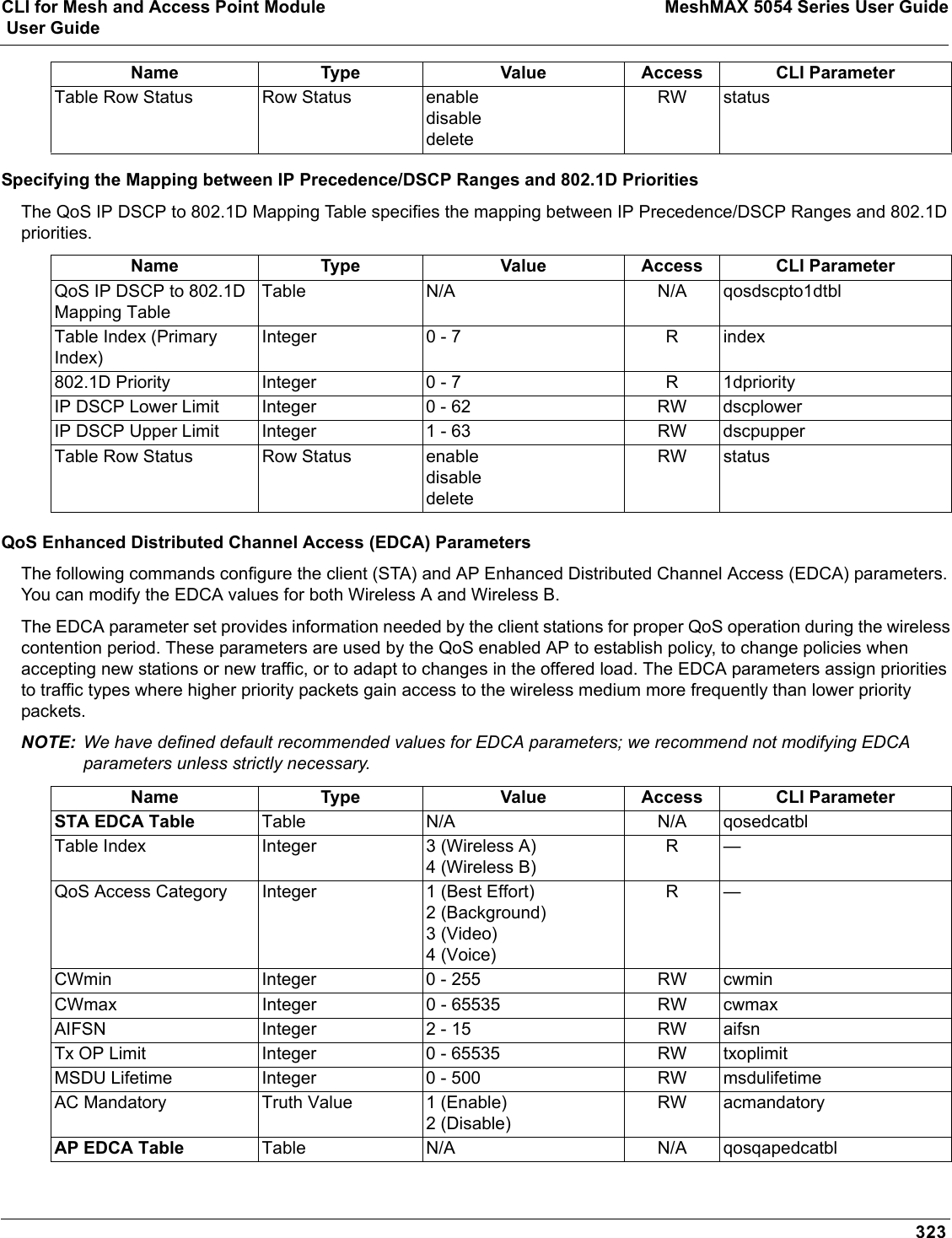 CLI for Mesh and Access Point Module MeshMAX 5054 Series User Guide User Guide323Specifying the Mapping between IP Precedence/DSCP Ranges and 802.1D PrioritiesThe QoS IP DSCP to 802.1D Mapping Table specifies the mapping between IP Precedence/DSCP Ranges and 802.1D priorities.QoS Enhanced Distributed Channel Access (EDCA) ParametersThe following commands configure the client (STA) and AP Enhanced Distributed Channel Access (EDCA) parameters. You can modify the EDCA values for both Wireless A and Wireless B.The EDCA parameter set provides information needed by the client stations for proper QoS operation during the wireless contention period. These parameters are used by the QoS enabled AP to establish policy, to change policies when accepting new stations or new traffic, or to adapt to changes in the offered load. The EDCA parameters assign priorities to traffic types where higher priority packets gain access to the wireless medium more frequently than lower priority packets.NOTE: We have defined default recommended values for EDCA parameters; we recommend not modifying EDCA parameters unless strictly necessary. Table Row Status Row Status enabledisabledeleteRW statusName Type Value Access CLI ParameterQoS IP DSCP to 802.1D Mapping TableTable N/A N/A qosdscpto1dtblTable Index (Primary Index)Integer 0 - 7 R index802.1D Priority Integer 0 - 7 R 1dpriorityIP DSCP Lower Limit Integer 0 - 62 RW dscplowerIP DSCP Upper Limit Integer 1 - 63 RW dscpupperTable Row Status Row Status enabledisabledeleteRW statusName Type Value Access CLI ParameterSTA EDCA Table Table N/A N/A qosedcatblTable Index Integer 3 (Wireless A)4 (Wireless B)R—QoS Access Category Integer 1 (Best Effort)2 (Background)3 (Video)4 (Voice)R—CWmin Integer 0 - 255 RW cwminCWmax Integer 0 - 65535 RW cwmaxAIFSN Integer 2 - 15 RW aifsnTx OP Limit Integer 0 - 65535 RW txoplimitMSDU Lifetime Integer 0 - 500 RW msdulifetimeAC Mandatory Truth Value 1 (Enable)2 (Disable)RW acmandatoryAP EDCA Table Table N/A N/A qosqapedcatblName Type Value Access CLI Parameter