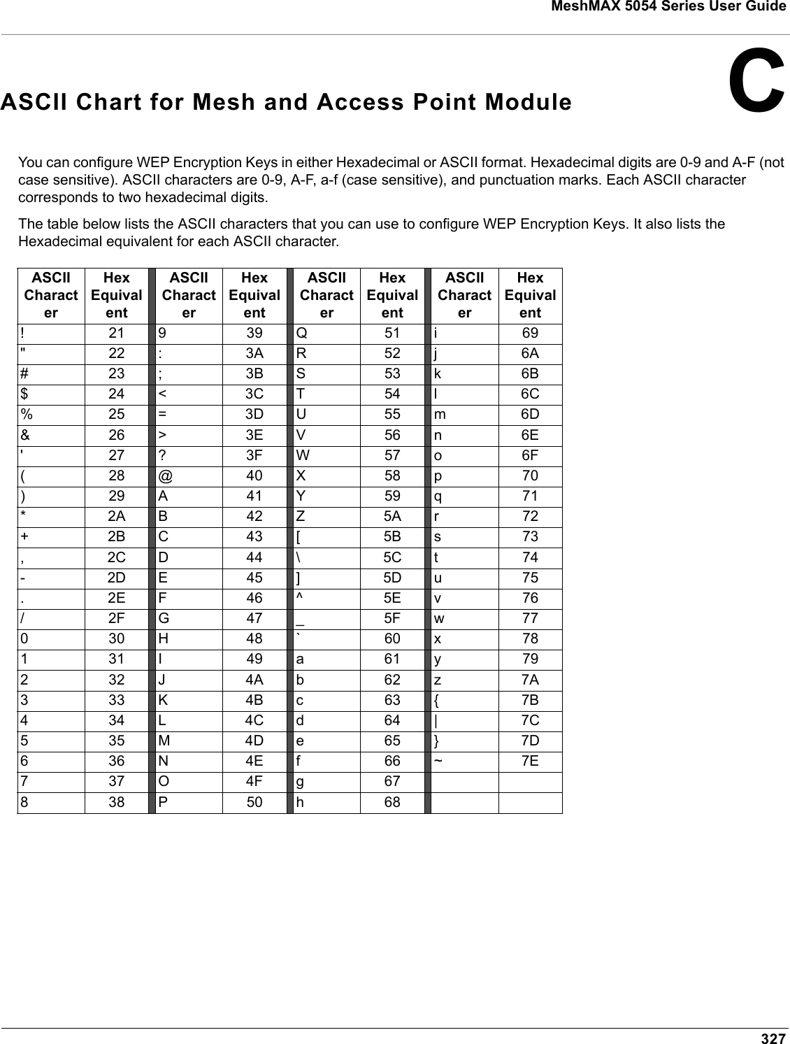 327 MeshMAX 5054 Series User GuideCASCII Chart for Mesh and Access Point ModuleYou can configure WEP Encryption Keys in either Hexadecimal or ASCII format. Hexadecimal digits are 0-9 and A-F (not case sensitive). ASCII characters are 0-9, A-F, a-f (case sensitive), and punctuation marks. Each ASCII character corresponds to two hexadecimal digits.The table below lists the ASCII characters that you can use to configure WEP Encryption Keys. It also lists the Hexadecimal equivalent for each ASCII character.ASCII CharacterHex EquivalentASCIICharacterHexEquivalentASCIICharacterHexEquivalentASCII CharacterHexEquivalent!21939Q51i69&quot;22:3AR52j6A#23;3BS53k6B$24&lt;3CT54l6C%25=3DU55m6D&amp;26&gt;3EV56n6E&apos;27?3FW57o6F(28@40X58p70)29A41Y59q71*2AB42Z5Ar72+2BC43[5Bs73,2CD44\5Ct74-2DE45]5Du75.2EF46^5Ev76/2FG47_5Fw77030H48`60x78131I49a61y79232J4Ab62z7A333K4Bc63{7B434L4Cd64|7C535M4De65}7D636N4Ef66~7E737O4Fg67838P50h68