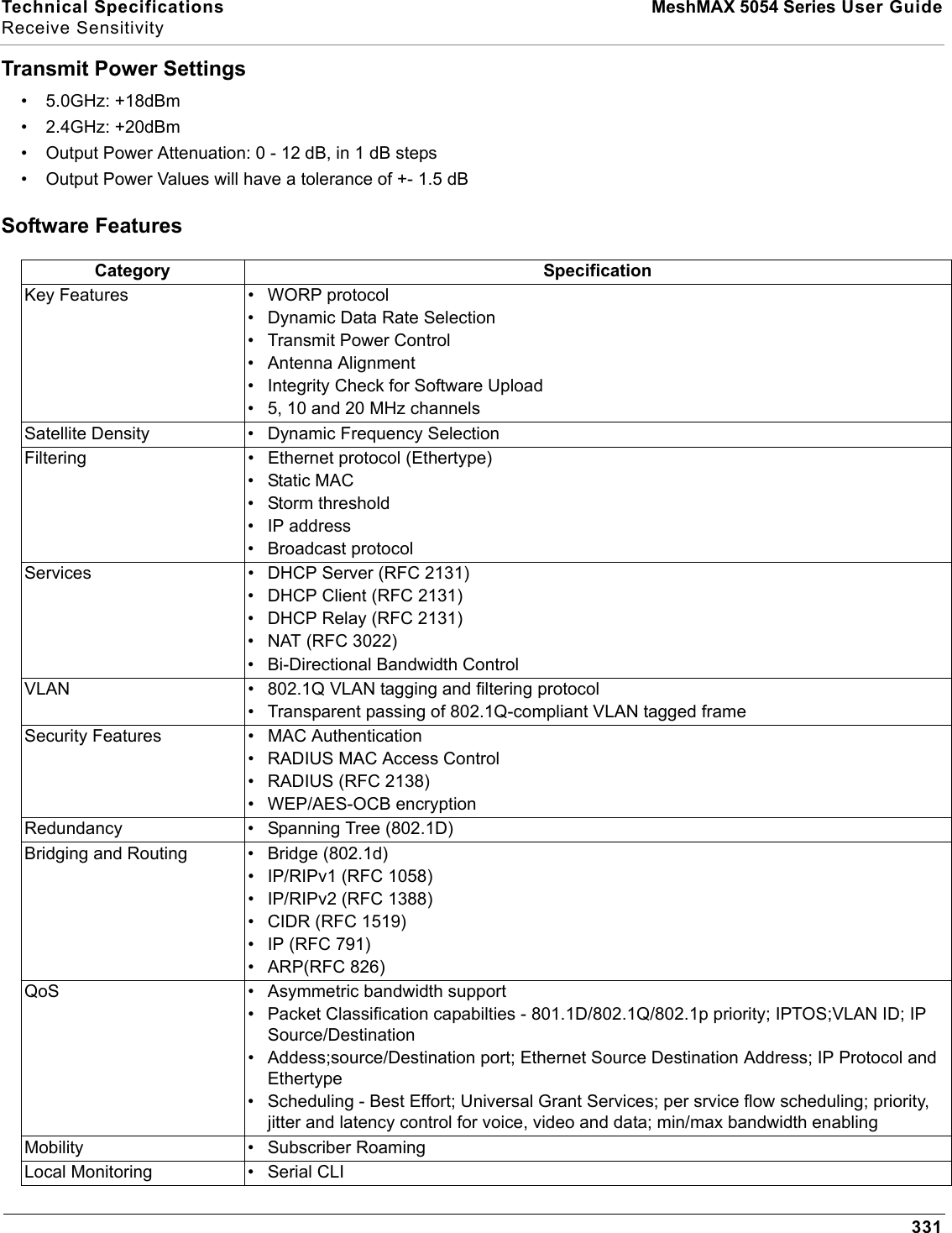 Technical Specifications  MeshMAX 5054 Series User GuideReceive Sensitivity331Transmit Power Settings• 5.0GHz: +18dBm• 2.4GHz: +20dBm• Output Power Attenuation: 0 - 12 dB, in 1 dB steps• Output Power Values will have a tolerance of +- 1.5 dBSoftware FeaturesCategory SpecificationKey Features • WORP protocol • Dynamic Data Rate Selection • Transmit Power Control• Antenna Alignment• Integrity Check for Software Upload • 5, 10 and 20 MHz channelsSatellite Density • Dynamic Frequency SelectionFiltering • Ethernet protocol (Ethertype)• Static MAC• Storm threshold• IP address• Broadcast protocolServices • DHCP Server (RFC 2131)• DHCP Client (RFC 2131)• DHCP Relay (RFC 2131)• NAT (RFC 3022)• Bi-Directional Bandwidth Control VLAN • 802.1Q VLAN tagging and filtering protocol• Transparent passing of 802.1Q-compliant VLAN tagged frameSecurity Features • MAC Authentication• RADIUS MAC Access Control• RADIUS (RFC 2138)• WEP/AES-OCB encryptionRedundancy • Spanning Tree (802.1D)Bridging and Routing • Bridge (802.1d)• IP/RIPv1 (RFC 1058)• IP/RIPv2 (RFC 1388)• CIDR (RFC 1519)• IP (RFC 791)• ARP(RFC 826)QoS • Asymmetric bandwidth support• Packet Classification capabilties - 801.1D/802.1Q/802.1p priority; IPTOS;VLAN ID; IP Source/Destination• Addess;source/Destination port; Ethernet Source Destination Address; IP Protocol and Ethertype• Scheduling - Best Effort; Universal Grant Services; per srvice flow scheduling; priority, jitter and latency control for voice, video and data; min/max bandwidth enablingMobility • Subscriber RoamingLocal Monitoring • Serial CLI