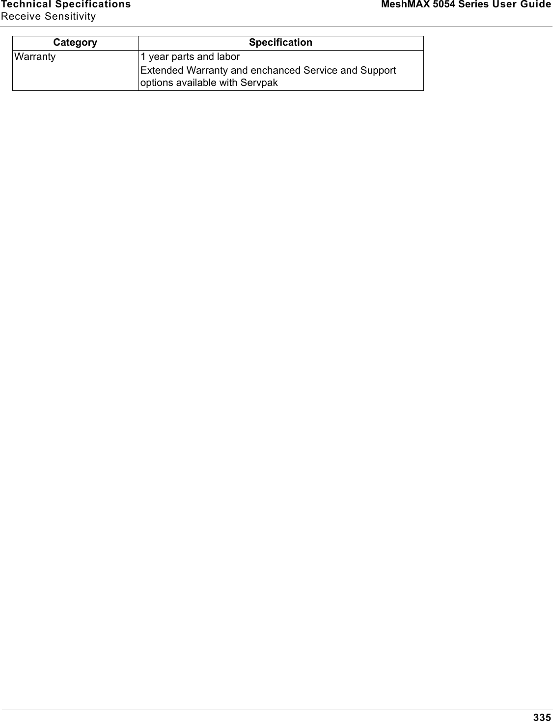Technical Specifications  MeshMAX 5054 Series User GuideReceive Sensitivity335Warranty 1 year parts and laborExtended Warranty and enchanced Service and Support options available with ServpakCategory Specification