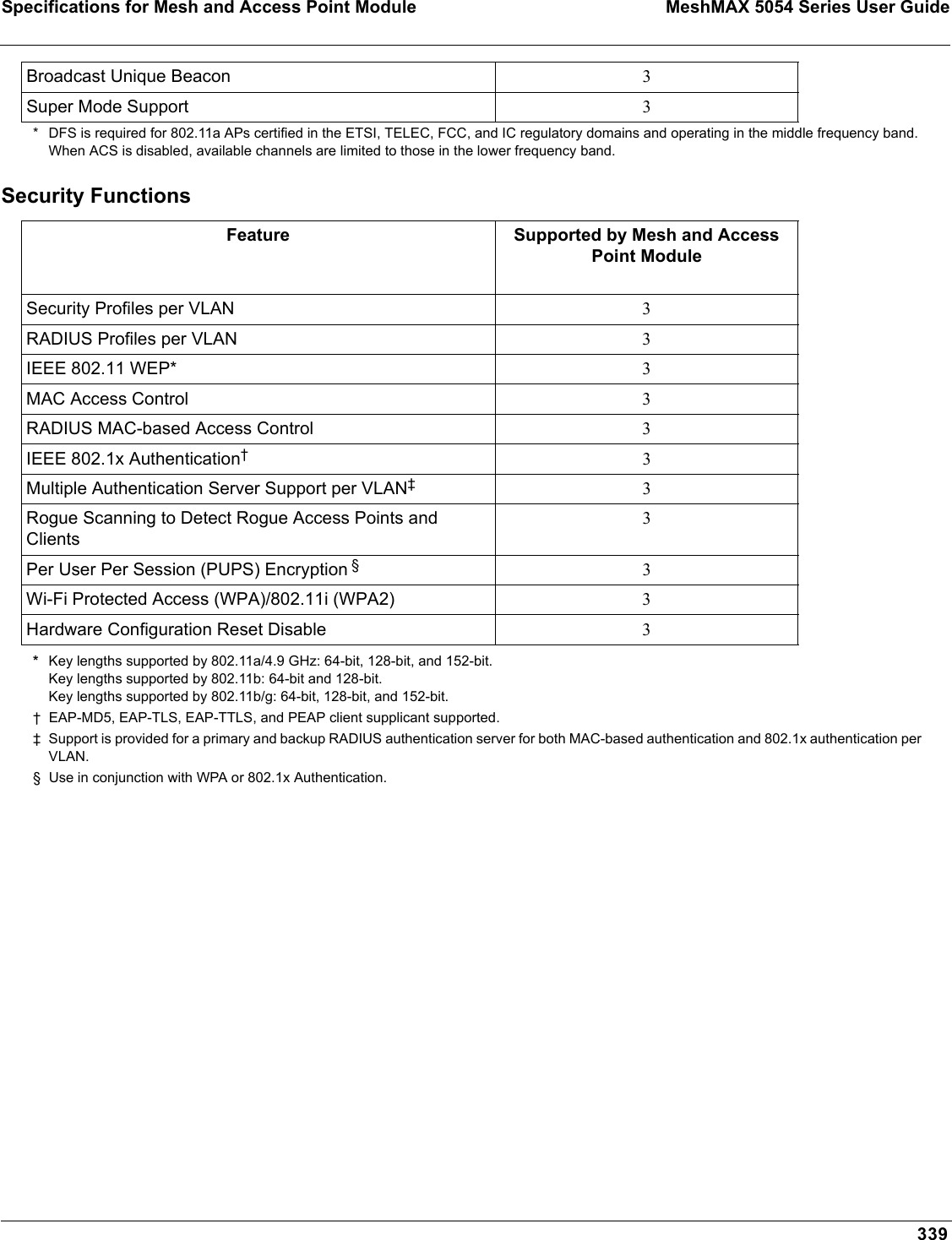 Specifications for Mesh and Access Point Module MeshMAX 5054 Series User Guide339* DFS is required for 802.11a APs certified in the ETSI, TELEC, FCC, and IC regulatory domains and operating in the middle frequency band. When ACS is disabled, available channels are limited to those in the lower frequency band.Security Functions *Key lengths supported by 802.11a/4.9 GHz: 64-bit, 128-bit, and 152-bit.Key lengths supported by 802.11b: 64-bit and 128-bit.Key lengths supported by 802.11b/g: 64-bit, 128-bit, and 152-bit.†  EAP-MD5, EAP-TLS, EAP-TTLS, and PEAP client supplicant supported.‡ Support is provided for a primary and backup RADIUS authentication server for both MAC-based authentication and 802.1x authentication per VLAN.§  Use in conjunction with WPA or 802.1x Authentication.Broadcast Unique Beacon  3Super Mode Support 3Feature Supported by Mesh and Access Point ModuleSecurity Profiles per VLAN 3RADIUS Profiles per VLAN 3IEEE 802.11 WEP* 3MAC Access Control  3RADIUS MAC-based Access Control 3IEEE 802.1x Authentication†3Multiple Authentication Server Support per VLAN‡3Rogue Scanning to Detect Rogue Access Points and Clients3Per User Per Session (PUPS) Encryption §3Wi-Fi Protected Access (WPA)/802.11i (WPA2) 3Hardware Configuration Reset Disable 3