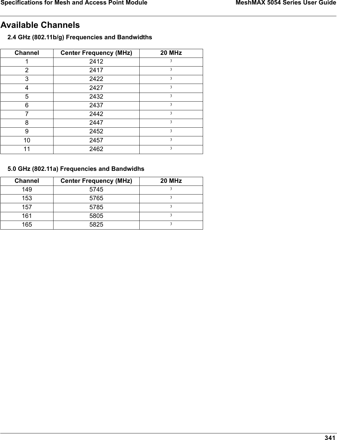 Specifications for Mesh and Access Point Module MeshMAX 5054 Series User Guide341Available Channels2.4 GHz (802.11b/g) Frequencies and Bandwidths5.0 GHz (802.11a) Frequencies and BandwidhsChannel Center Frequency (MHz) 20 MHz1 2412 32 2417 33 2422 34 2427 35 2432 36 2437 37 2442 38 2447 39 2452 310 2457 311 2462 3Channel Center Frequency (MHz) 20 MHz149 5745 3153 5765 3157 5785 3161 5805 3165 5825 3