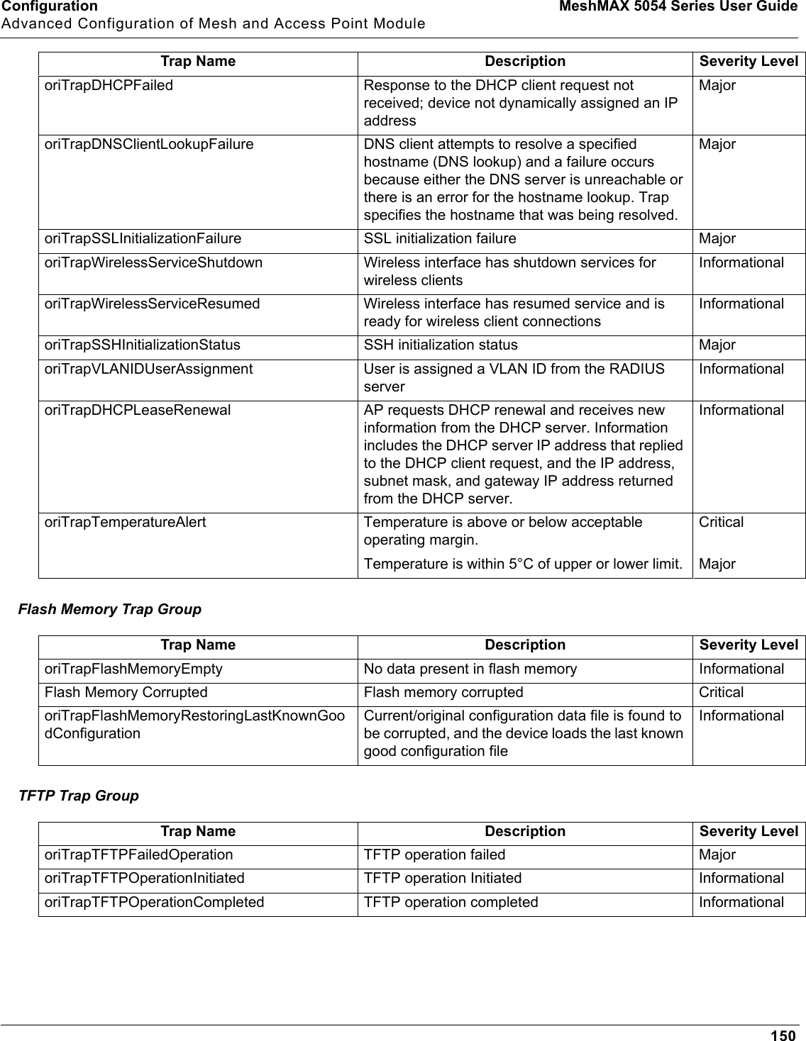 Configuration MeshMAX 5054 Series User GuideAdvanced Configuration of Mesh and Access Point Module150Flash Memory Trap GroupTFTP Trap GrouporiTrapDHCPFailed Response to the DHCP client request not received; device not dynamically assigned an IP address MajororiTrapDNSClientLookupFailure  DNS client attempts to resolve a specified hostname (DNS lookup) and a failure occurs because either the DNS server is unreachable or there is an error for the hostname lookup. Trap specifies the hostname that was being resolved.MajororiTrapSSLInitializationFailure SSL initialization failure MajororiTrapWirelessServiceShutdown  Wireless interface has shutdown services for wireless clientsInformationaloriTrapWirelessServiceResumed  Wireless interface has resumed service and is ready for wireless client connectionsInformationaloriTrapSSHInitializationStatus SSH initialization status MajororiTrapVLANIDUserAssignment User is assigned a VLAN ID from the RADIUS serverInformationaloriTrapDHCPLeaseRenewal AP requests DHCP renewal and receives new information from the DHCP server. Information includes the DHCP server IP address that replied to the DHCP client request, and the IP address, subnet mask, and gateway IP address returned from the DHCP server.InformationaloriTrapTemperatureAlert Temperature is above or below acceptable operating margin. CriticalTemperature is within 5°C of upper or lower limit.  MajorTrap Name Description Severity LeveloriTrapFlashMemoryEmpty No data present in flash memory  InformationalFlash Memory Corrupted Flash memory corrupted CriticaloriTrapFlashMemoryRestoringLastKnownGoodConfigurationCurrent/original configuration data file is found to be corrupted, and the device loads the last known good configuration fileInformationalTrap Name Description Severity LeveloriTrapTFTPFailedOperation TFTP operation failed MajororiTrapTFTPOperationInitiated TFTP operation Initiated InformationaloriTrapTFTPOperationCompleted TFTP operation completed InformationalTrap Name Description Severity Level