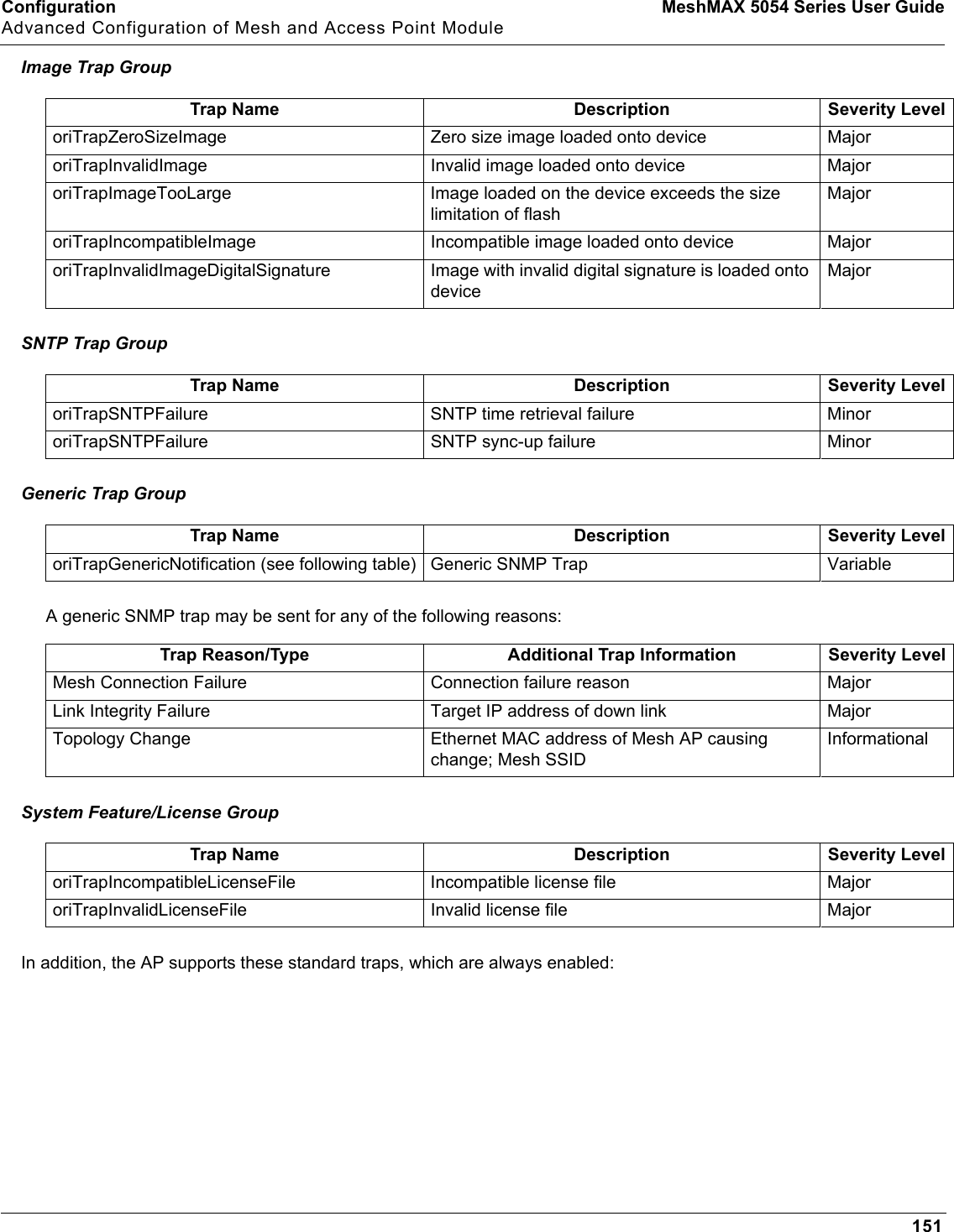 Configuration MeshMAX 5054 Series User GuideAdvanced Configuration of Mesh and Access Point Module151Image Trap GroupSNTP Trap Group Generic Trap GroupA generic SNMP trap may be sent for any of the following reasons:System Feature/License Group In addition, the AP supports these standard traps, which are always enabled:Trap Name Description Severity LeveloriTrapZeroSizeImage Zero size image loaded onto device MajororiTrapInvalidImage Invalid image loaded onto device MajororiTrapImageTooLarge Image loaded on the device exceeds the size limitation of flashMajororiTrapIncompatibleImage Incompatible image loaded onto device MajororiTrapInvalidImageDigitalSignature  Image with invalid digital signature is loaded onto deviceMajorTrap Name Description Severity LeveloriTrapSNTPFailure SNTP time retrieval failure MinororiTrapSNTPFailure SNTP sync-up failure MinorTrap Name Description Severity LeveloriTrapGenericNotification (see following table) Generic SNMP Trap VariableTrap Reason/Type Additional Trap Information Severity LevelMesh Connection Failure Connection failure reason MajorLink Integrity Failure Target IP address of down link MajorTopology Change Ethernet MAC address of Mesh AP causing change; Mesh SSIDInformationalTrap Name Description Severity LeveloriTrapIncompatibleLicenseFile Incompatible license file MajororiTrapInvalidLicenseFile Invalid license file Major