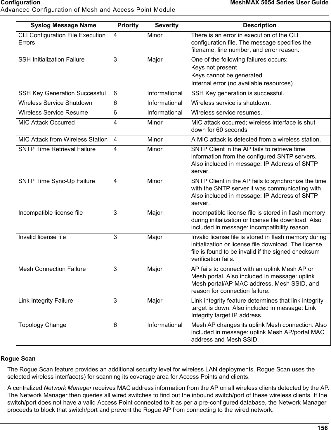 Configuration MeshMAX 5054 Series User GuideAdvanced Configuration of Mesh and Access Point Module156Rogue ScanThe Rogue Scan feature provides an additional security level for wireless LAN deployments. Rogue Scan uses the selected wireless interface(s) for scanning its coverage area for Access Points and clients.A centralized Network Manager receives MAC address information from the AP on all wireless clients detected by the AP. The Network Manager then queries all wired switches to find out the inbound switch/port of these wireless clients. If the switch/port does not have a valid Access Point connected to it as per a pre-configured database, the Network Manager proceeds to block that switch/port and prevent the Rogue AP from connecting to the wired network.CLI Configuration File Execution Errors4 Minor There is an error in execution of the CLI configuration file. The message specifies the filename, line number, and error reason.SSH Initialization Failure 3 Major One of the following failures occurs:Keys not presentKeys cannot be generatedInternal error (no available resources)SSH Key Generation Successful 6 Informational SSH Key generation is successful.Wireless Service Shutdown 6 Informational Wireless service is shutdown.Wireless Service Resume 6 Informational Wireless service resumes.MIC Attack Occurred 4 Minor MIC attack occurred; wireless interface is shut down for 60 secondsMIC Attack from Wireless Station 4 Minor A MIC attack is detected from a wireless station.SNTP Time Retrieval Failure 4 Minor SNTP Client in the AP fails to retrieve time information from the configured SNTP servers. Also included in message: IP Address of SNTP server.SNTP Time Sync-Up Failure 4 Minor SNTP Client in the AP fails to synchronize the time with the SNTP server it was communicating with. Also included in message: IP Address of SNTP server.Incompatible license file 3 Major Incompatible license file is stored in flash memory during initialization or license file download. Also included in message: incompatibility reason.Invalid license file 3 Major Invalid license file is stored in flash memory during initialization or license file download. The license file is found to be invalid if the signed checksum verification fails.Mesh Connection Failure 3 Major AP fails to connect with an uplink Mesh AP or Mesh portal. Also included in message: uplink Mesh portal/AP MAC address, Mesh SSID, and reason for connection failure.Link Integrity Failure 3 Major Link integrity feature determines that link integrity target is down. Also included in message: Link Integrity target IP address.Topology Change 6  Informational Mesh AP changes its uplink Mesh connection. Also included in message: uplink Mesh AP/portal MAC address and Mesh SSID.Syslog Message Name Priority Severity Description
