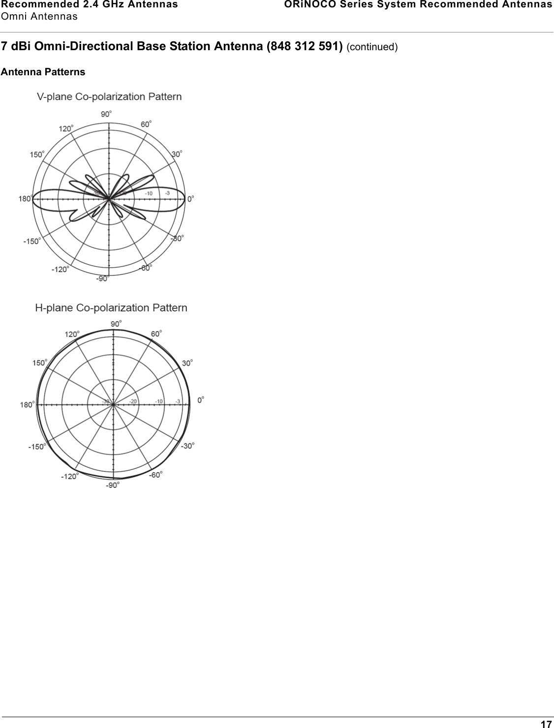 Recommended 2.4 GHz Antennas  ORiNOCO Series System Recommended AntennasOmni Antennas177 dBi Omni-Directional Base Station Antenna (848 312 591) (continued)Antenna Patterns