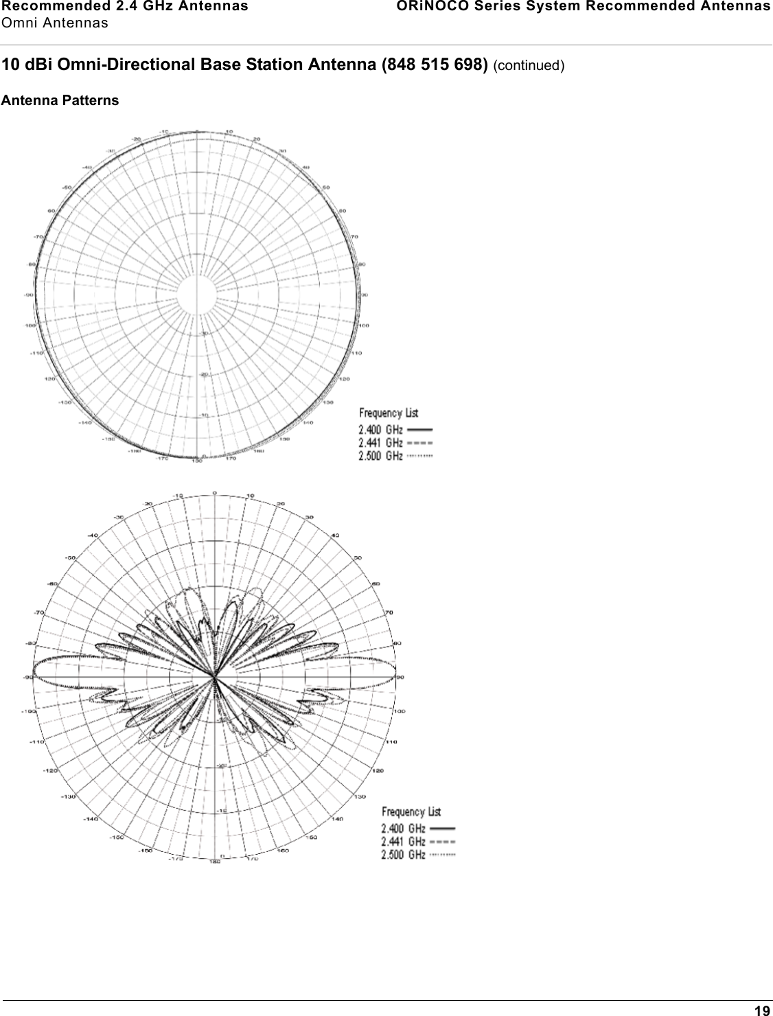 Recommended 2.4 GHz Antennas  ORiNOCO Series System Recommended AntennasOmni Antennas1910 dBi Omni-Directional Base Station Antenna (848 515 698) (continued)Antenna Patterns