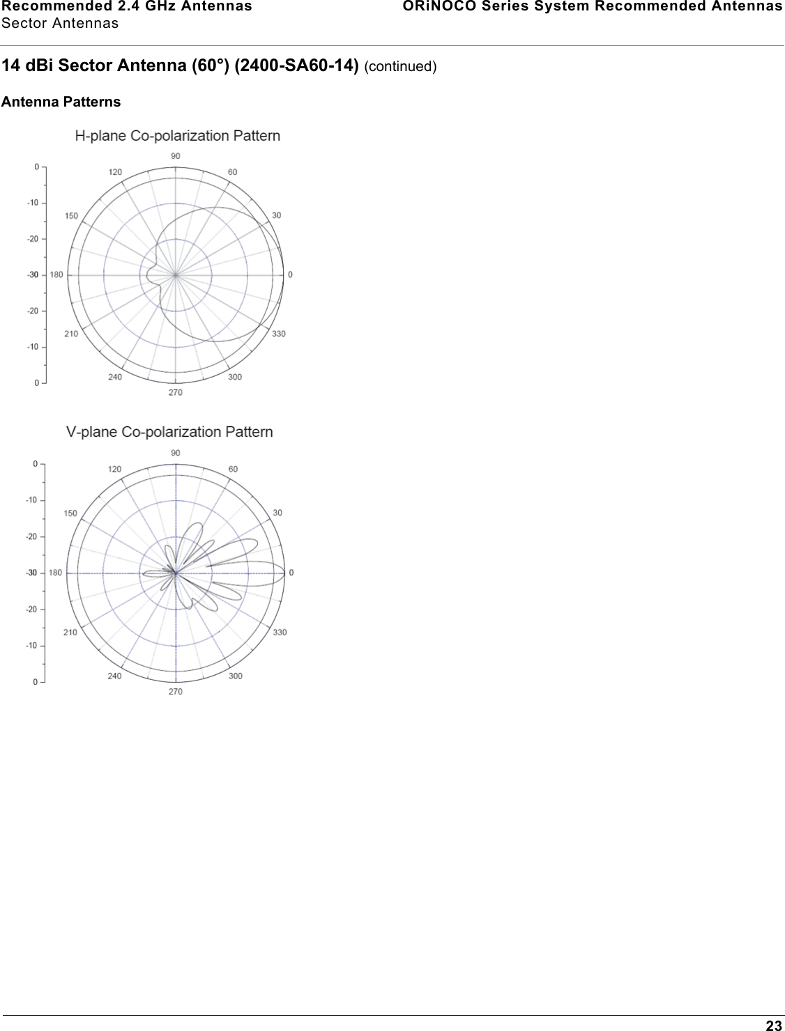 Recommended 2.4 GHz Antennas  ORiNOCO Series System Recommended AntennasSector Antennas2314 dBi Sector Antenna (60°) (2400-SA60-14) (continued)Antenna Patterns