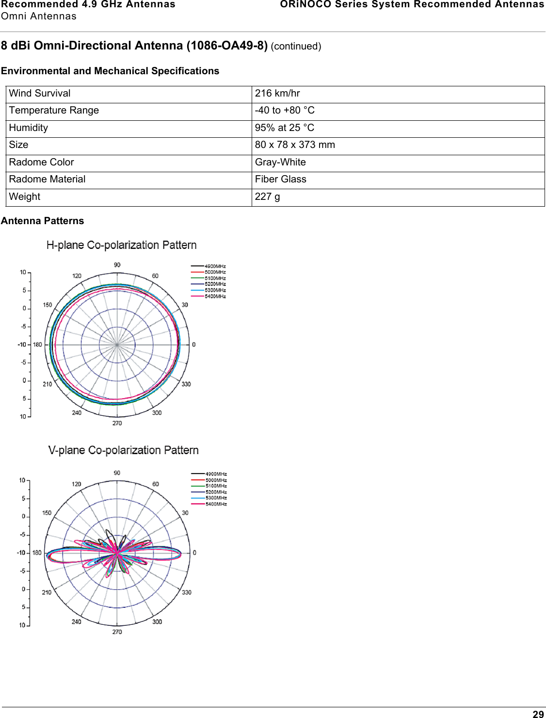 Recommended 4.9 GHz Antennas  ORiNOCO Series System Recommended AntennasOmni Antennas298 dBi Omni-Directional Antenna (1086-OA49-8) (continued)Environmental and Mechanical SpecificationsAntenna PatternsWind Survival 216 km/hr Temperature Range -40 to +80 °CHumidity 95% at 25 °CSize 80 x 78 x 373 mmRadome Color Gray-WhiteRadome Material Fiber GlassWeight 227 g 