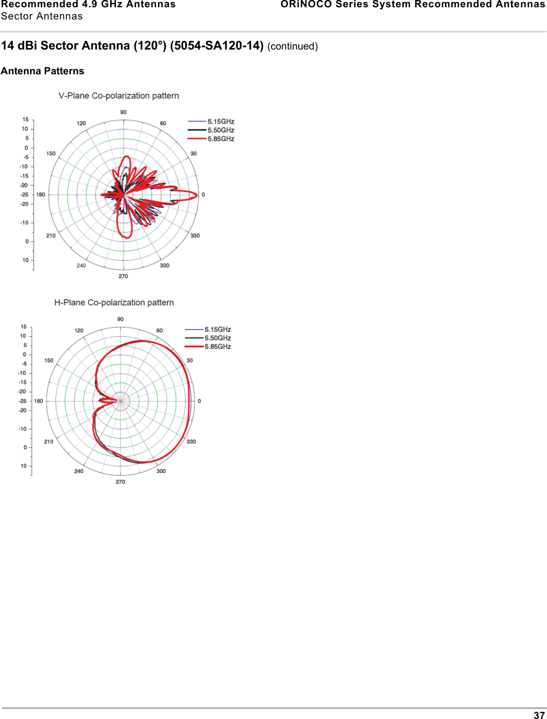 Recommended 4.9 GHz Antennas  ORiNOCO Series System Recommended AntennasSector Antennas3714 dBi Sector Antenna (120°) (5054-SA120-14) (continued)Antenna Patterns