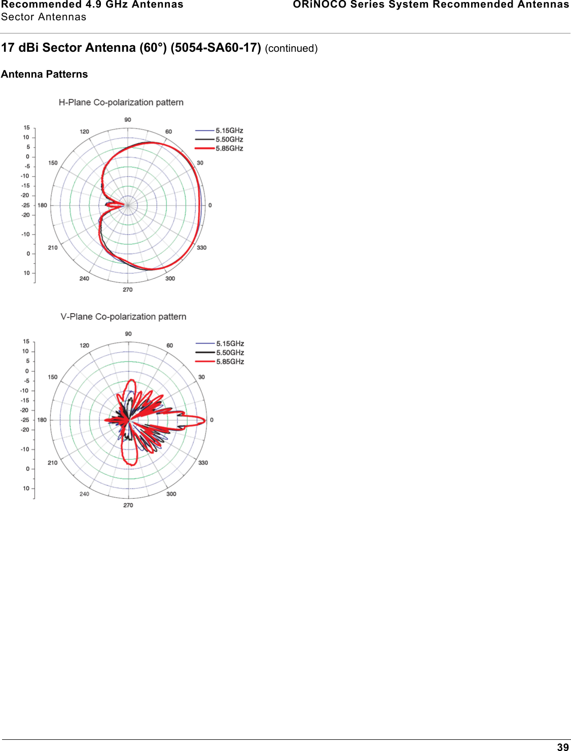 Recommended 4.9 GHz Antennas  ORiNOCO Series System Recommended AntennasSector Antennas3917 dBi Sector Antenna (60°) (5054-SA60-17) (continued)Antenna Patterns