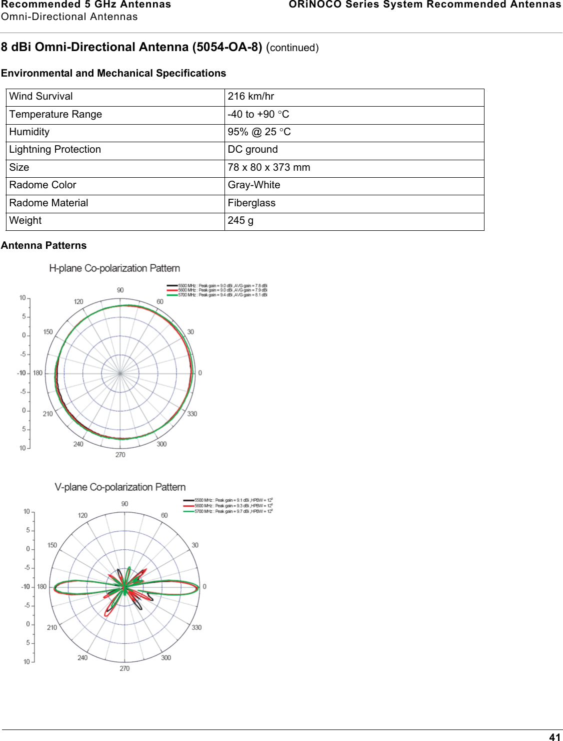 Recommended 5 GHz Antennas  ORiNOCO Series System Recommended AntennasOmni-Directional Antennas418 dBi Omni-Directional Antenna (5054-OA-8) (continued)Environmental and Mechanical SpecificationsAntenna PatternsWind Survival  216 km/hrTemperature Range -40 to +90 °CHumidity 95% @ 25 °C Lightning Protection DC groundSize 78 x 80 x 373 mmRadome Color Gray-WhiteRadome Material FiberglassWeight 245 g