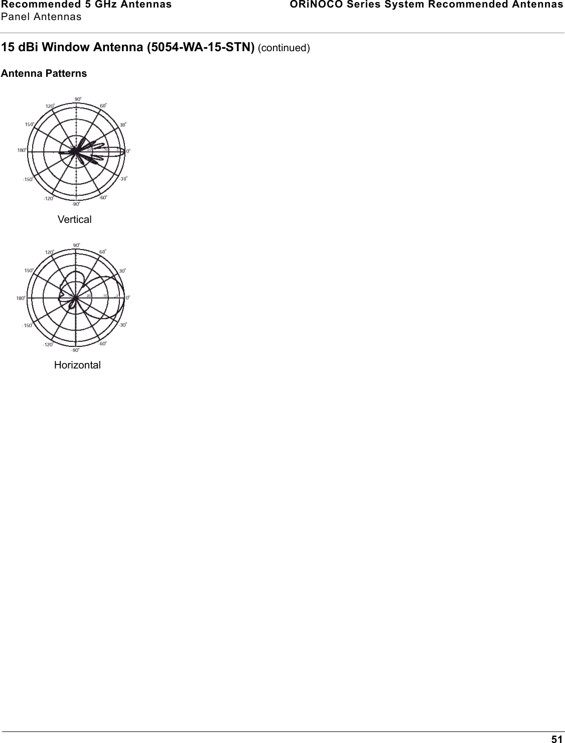 Recommended 5 GHz Antennas  ORiNOCO Series System Recommended AntennasPanel Antennas5115 dBi Window Antenna (5054-WA-15-STN) (continued)Antenna PatternsVerticalHorizontal