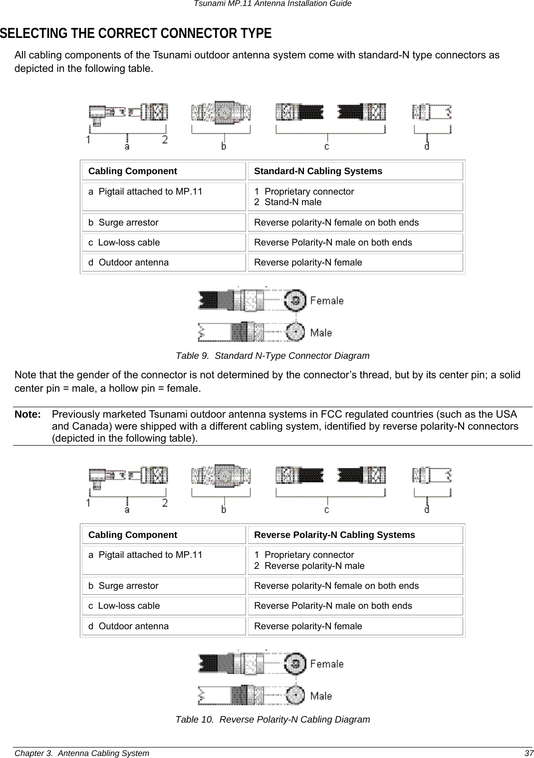 Tsunami MP.11 Antenna Installation Guide SELECTING THE CORRECT CONNECTOR TYPE All cabling components of the Tsunami outdoor antenna system come with standard-N type connectors as depicted in the following table.   Cabling Component  Standard-N Cabling Systems a  Pigtail attached to MP.11  1  Proprietary connector 2  Stand-N male b  Surge arrestor  Reverse polarity-N female on both ends c  Low-loss cable  Reverse Polarity-N male on both ends d  Outdoor antenna  Reverse polarity-N female  Table 9.  Standard N-Type Connector Diagram Note that the gender of the connector is not determined by the connector’s thread, but by its center pin; a solid center pin = male, a hollow pin = female. Note:  Previously marketed Tsunami outdoor antenna systems in FCC regulated countries (such as the USA and Canada) were shipped with a different cabling system, identified by reverse polarity-N connectors (depicted in the following table).  Cabling Component  Reverse Polarity-N Cabling Systems a  Pigtail attached to MP.11  1  Proprietary connector 2  Reverse polarity-N male b  Surge arrestor  Reverse polarity-N female on both ends c  Low-loss cable  Reverse Polarity-N male on both ends d  Outdoor antenna  Reverse polarity-N female  Table 10.  Reverse Polarity-N Cabling Diagram Chapter 3.  Antenna Cabling System  37 