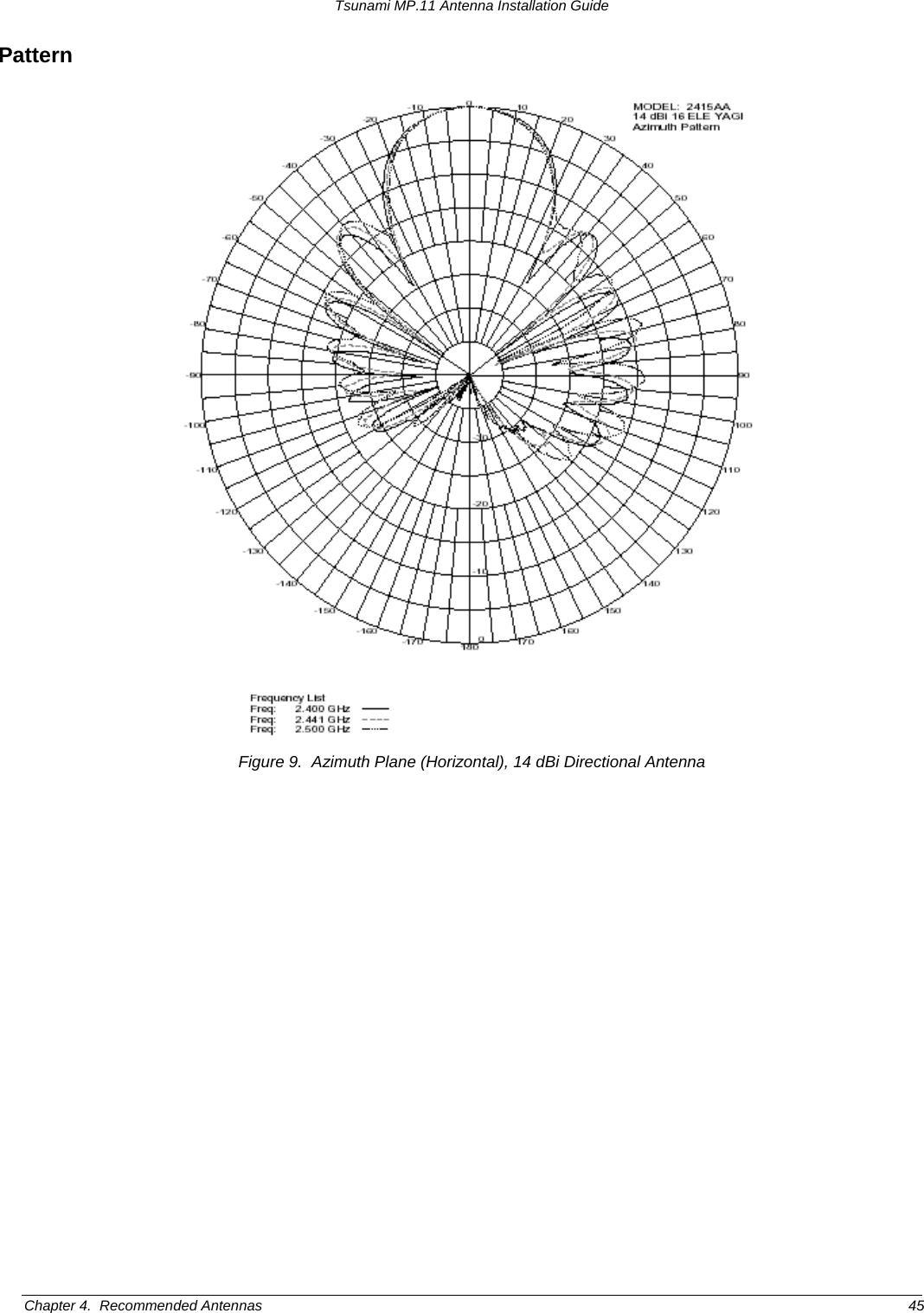 Tsunami MP.11 Antenna Installation Guide Pattern  Figure 9.  Azimuth Plane (Horizontal), 14 dBi Directional Antenna Chapter 4.  Recommended Antennas  45 