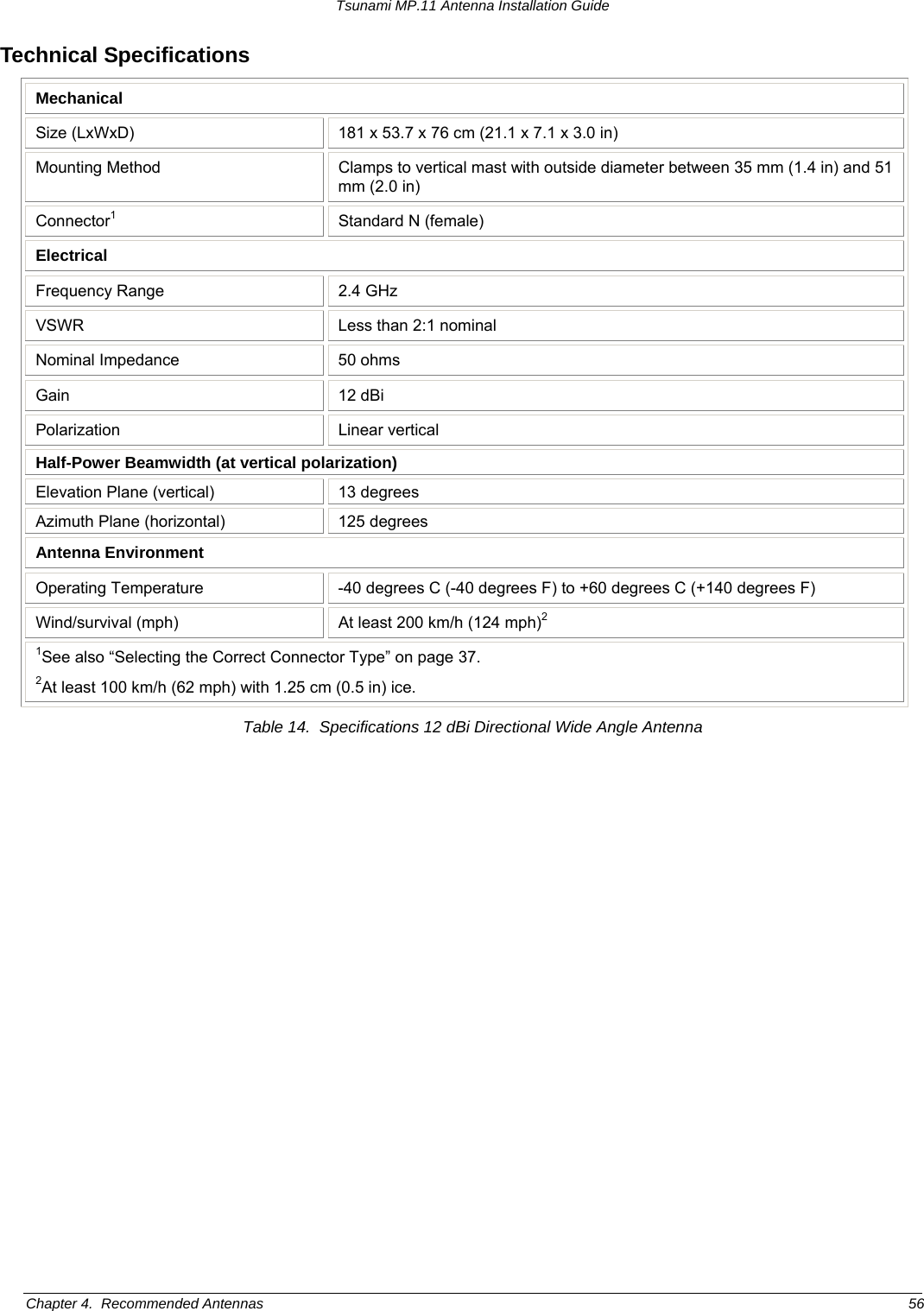 Tsunami MP.11 Antenna Installation Guide Technical Specifications Mechanical Size (LxWxD)  181 x 53.7 x 76 cm (21.1 x 7.1 x 3.0 in) Mounting Method  Clamps to vertical mast with outside diameter between 35 mm (1.4 in) and 51 mm (2.0 in) Connector1  Standard N (female) Electrical Frequency Range  2.4 GHz VSWR  Less than 2:1 nominal Nominal Impedance  50 ohms Gain 12 dBi Polarization Linear vertical Half-Power Beamwidth (at vertical polarization) Elevation Plane (vertical)  13 degrees Azimuth Plane (horizontal)  125 degrees Antenna Environment Operating Temperature  -40 degrees C (-40 degrees F) to +60 degrees C (+140 degrees F) Wind/survival (mph)  At least 200 km/h (124 mph)2 1See also “Selecting the Correct Connector Type” on page 37. 2At least 100 km/h (62 mph) with 1.25 cm (0.5 in) ice. Table 14.  Specifications 12 dBi Directional Wide Angle Antenna Chapter 4.  Recommended Antennas  56 