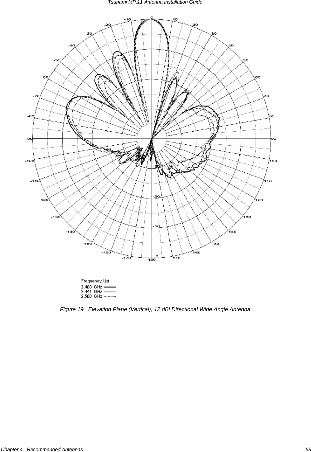 Tsunami MP.11 Antenna Installation Guide  Figure 19.  Elevation Plane (Vertical), 12 dBi Directional Wide Angle Antenna Chapter 4.  Recommended Antennas  58 