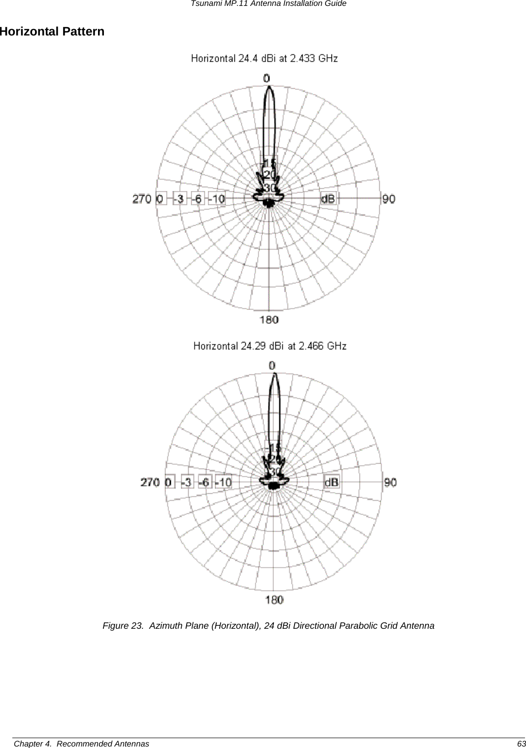 Tsunami MP.11 Antenna Installation Guide Horizontal Pattern   Figure 23.  Azimuth Plane (Horizontal), 24 dBi Directional Parabolic Grid Antenna Chapter 4.  Recommended Antennas  63 