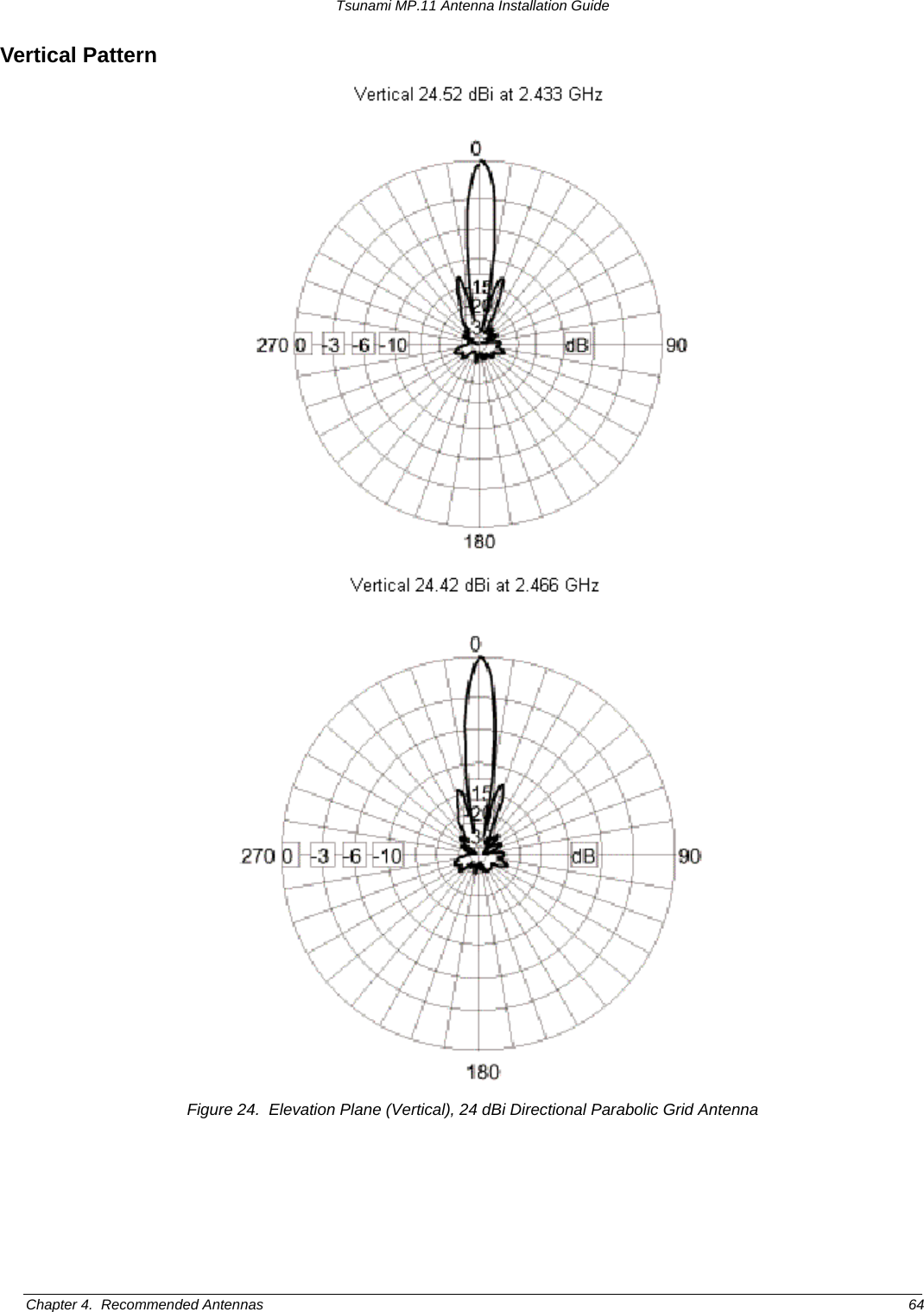 Tsunami MP.11 Antenna Installation Guide Vertical Pattern   Figure 24.  Elevation Plane (Vertical), 24 dBi Directional Parabolic Grid Antenna Chapter 4.  Recommended Antennas  64 