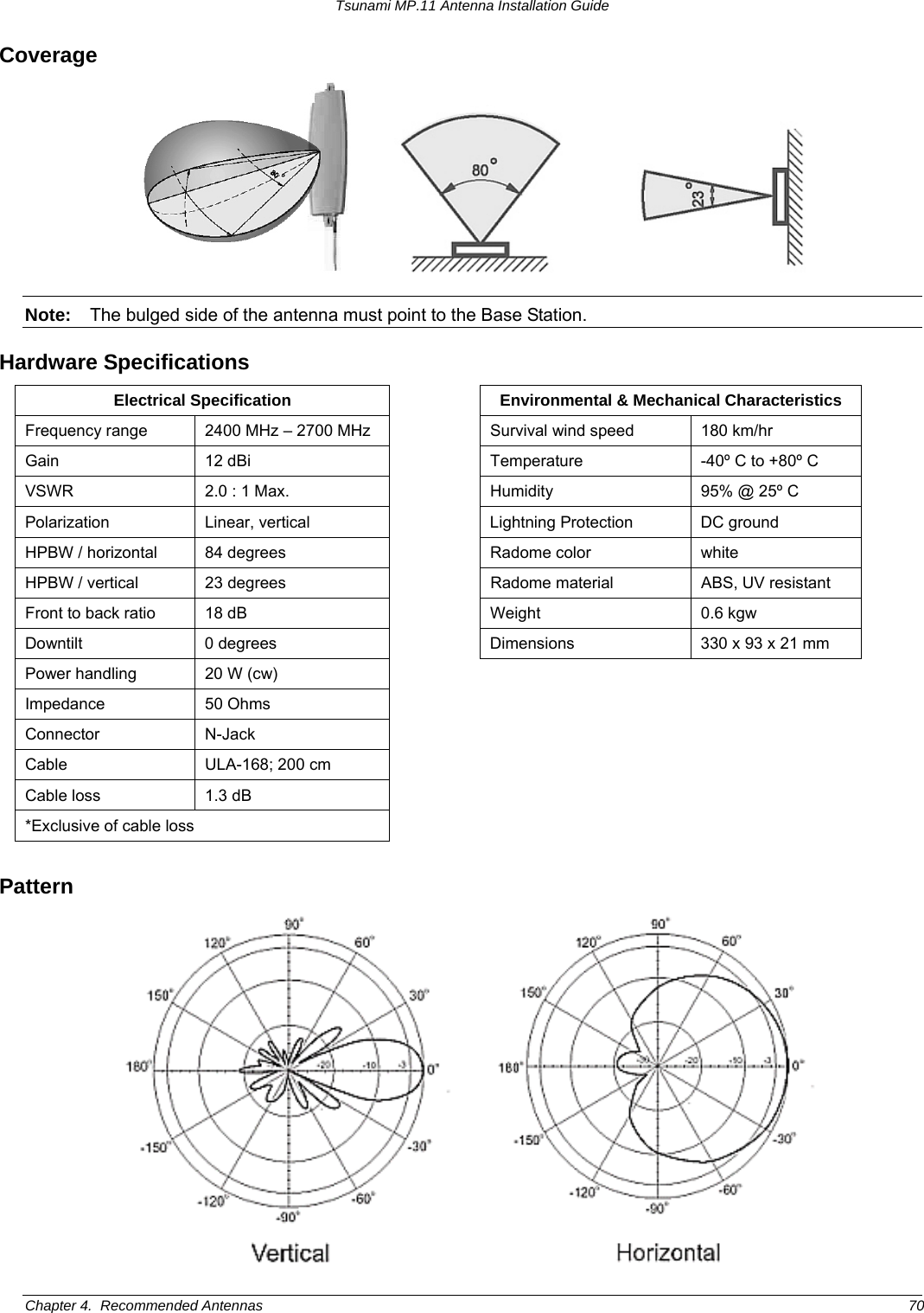 Tsunami MP.11 Antenna Installation Guide Coverage           Note:  The bulged side of the antenna must point to the Base Station. Hardware Specifications Electrical Specification    Environmental &amp; Mechanical Characteristics Frequency range  2400 MHz – 2700 MHz    Survival wind speed  180 km/hr Gain  12 dBi    Temperature  -40º C to +80º C VSWR  2.0 : 1 Max.    Humidity  95% @ 25º C Polarization  Linear, vertical    Lightning Protection  DC ground HPBW / horizontal  84 degrees    Radome color  white HPBW / vertical  23 degrees    Radome material  ABS, UV resistant Front to back ratio  18 dB    Weight  0.6 kgw Downtilt  0 degrees    Dimensions  330 x 93 x 21 mm Power handling  20 W (cw)       Impedance 50 Ohms      Connector N-Jack      Cable  ULA-168; 200 cm       Cable loss  1.3 dB       *Exclusive of cable loss        Pattern        Chapter 4.  Recommended Antennas  70 