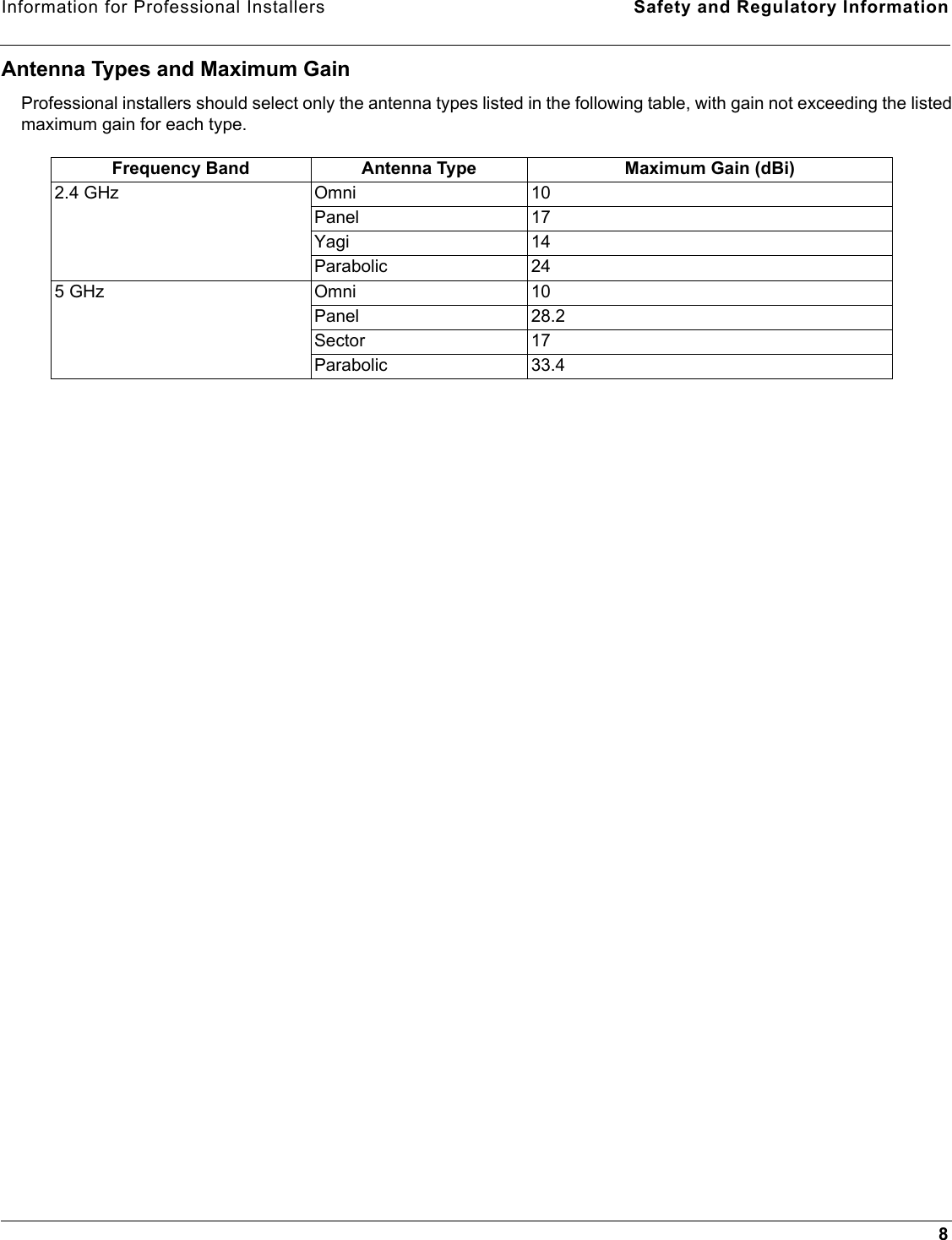 Information for Professional Installers Safety and Regulatory Information8Antenna Types and Maximum GainProfessional installers should select only the antenna types listed in the following table, with gain not exceeding the listed maximum gain for each type.Frequency Band Antenna Type Maximum Gain (dBi)2.4 GHz Omni 10Panel 17Yagi 14Parabolic 245 GHz Omni 10Panel 28.2Sector 17Parabolic 33.4