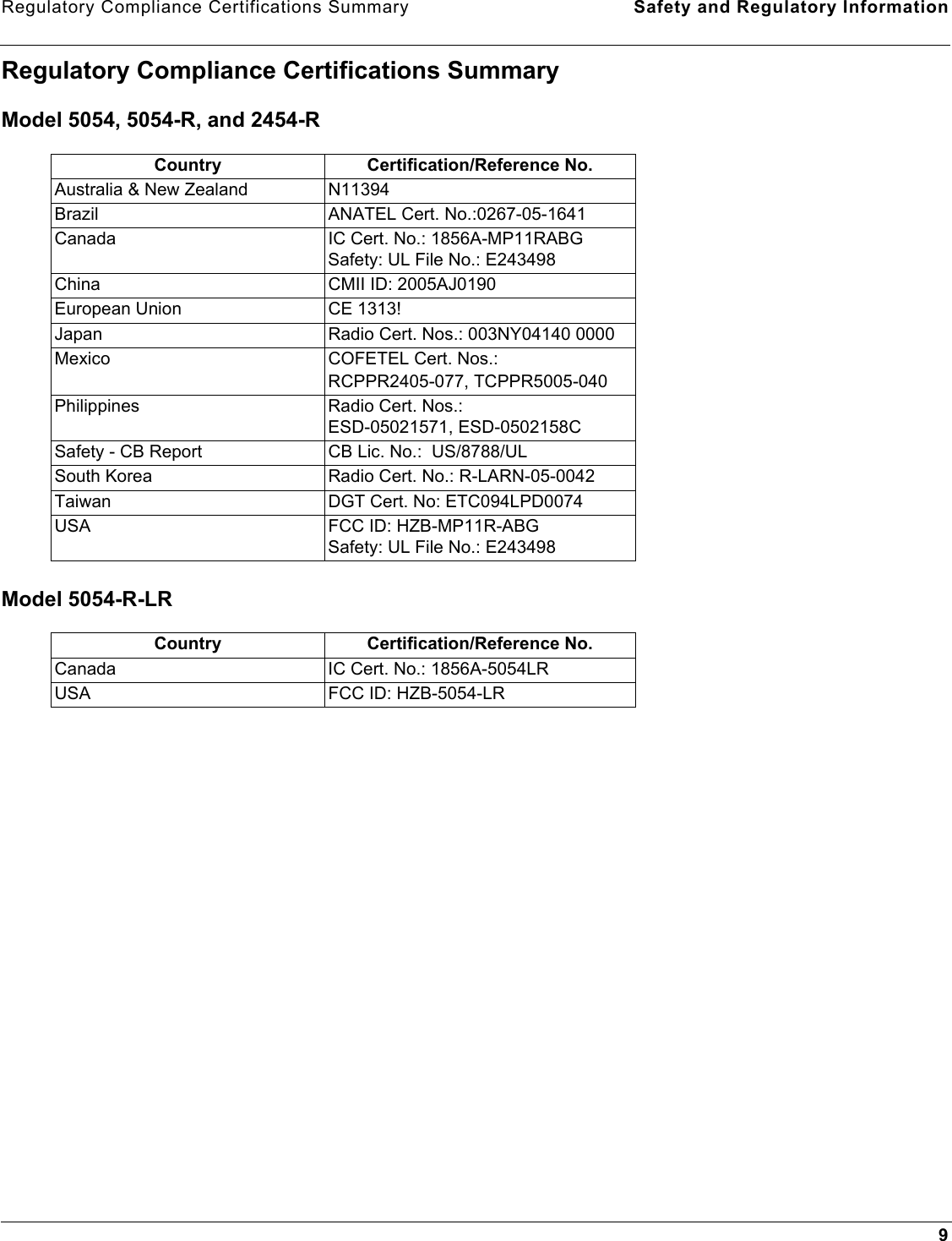 Regulatory Compliance Certifications Summary Safety and Regulatory Information9Regulatory Compliance Certifications SummaryModel 5054, 5054-R, and 2454-RModel 5054-R-LRCountry Certification/Reference No.Australia &amp; New Zealand N11394Brazil ANATEL Cert. No.:0267-05-1641Canada IC Cert. No.: 1856A-MP11RABGSafety: UL File No.: E243498China CMII ID: 2005AJ0190European Union CE 1313!Japan Radio Cert. Nos.: 003NY04140 0000Mexico COFETEL Cert. Nos.:RCPPR2405-077, TCPPR5005-040Philippines Radio Cert. Nos.:ESD-05021571, ESD-0502158CSafety - CB Report CB Lic. No.:  US/8788/ULSouth Korea Radio Cert. No.: R-LARN-05-0042Taiwan DGT Cert. No: ETC094LPD0074USA FCC ID: HZB-MP11R-ABGSafety: UL File No.: E243498Country Certification/Reference No.Canada IC Cert. No.: 1856A-5054LRUSA FCC ID: HZB-5054-LR
