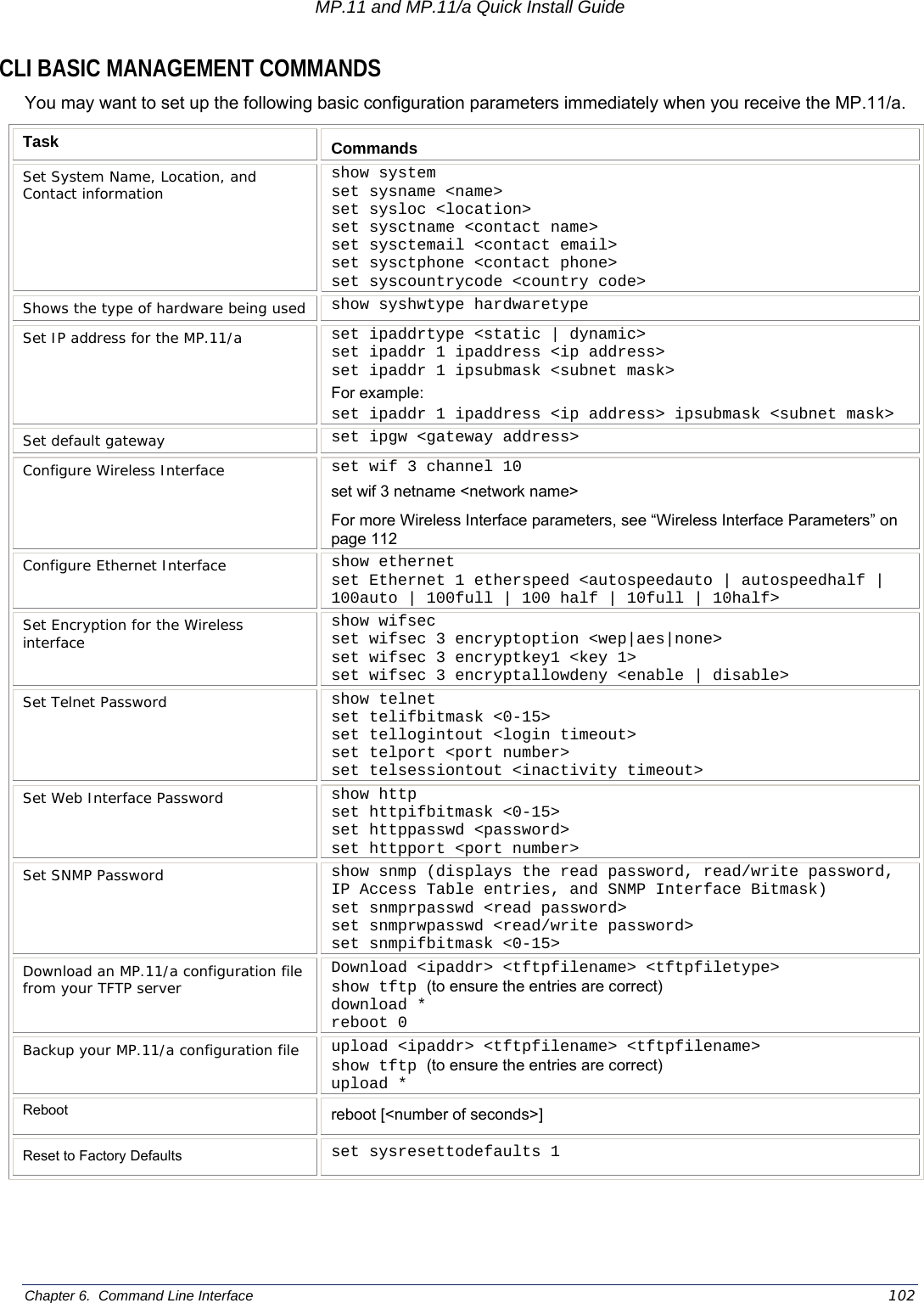 MP.11 and MP.11/a Quick Install Guide Chapter 6.  Command Line Interface    102 CLI BASIC MANAGEMENT COMMANDS You may want to set up the following basic configuration parameters immediately when you receive the MP.11/a.   Task  Commands Set System Name, Location, and Contact information show system set sysname &lt;name&gt; set sysloc &lt;location&gt; set sysctname &lt;contact name&gt; set sysctemail &lt;contact email&gt; set sysctphone &lt;contact phone&gt; set syscountrycode &lt;country code&gt; Shows the type of hardware being used  show syshwtype hardwaretype Set IP address for the MP.11/a  set ipaddrtype &lt;static | dynamic&gt; set ipaddr 1 ipaddress &lt;ip address&gt; set ipaddr 1 ipsubmask &lt;subnet mask&gt; For example: set ipaddr 1 ipaddress &lt;ip address&gt; ipsubmask &lt;subnet mask&gt; Set default gateway  set ipgw &lt;gateway address&gt; Configure Wireless Interface  set wif 3 channel 10 set wif 3 netname &lt;network name&gt; For more Wireless Interface parameters, see “Wireless Interface Parameters” on page 112 Configure Ethernet Interface  show ethernet set Ethernet 1 etherspeed &lt;autospeedauto | autospeedhalf | 100auto | 100full | 100 half | 10full | 10half&gt; Set Encryption for the Wireless interface show wifsec set wifsec 3 encryptoption &lt;wep|aes|none&gt; set wifsec 3 encryptkey1 &lt;key 1&gt; set wifsec 3 encryptallowdeny &lt;enable | disable&gt; Set Telnet Password  show telnet set telifbitmask &lt;0-15&gt; set tellogintout &lt;login timeout&gt; set telport &lt;port number&gt; set telsessiontout &lt;inactivity timeout&gt; Set Web Interface Password  show http set httpifbitmask &lt;0-15&gt; set httppasswd &lt;password&gt; set httpport &lt;port number&gt; Set SNMP Password  show snmp (displays the read password, read/write password, IP Access Table entries, and SNMP Interface Bitmask) set snmprpasswd &lt;read password&gt; set snmprwpasswd &lt;read/write password&gt; set snmpifbitmask &lt;0-15&gt; Download an MP.11/a configuration file from your TFTP server Download &lt;ipaddr&gt; &lt;tftpfilename&gt; &lt;tftpfiletype&gt; show tftp (to ensure the entries are correct) download * reboot 0 Backup your MP.11/a configuration file  upload &lt;ipaddr&gt; &lt;tftpfilename&gt; &lt;tftpfilename&gt; show tftp (to ensure the entries are correct) upload * Reboot  reboot [&lt;number of seconds&gt;] Reset to Factory Defaults set sysresettodefaults 1 