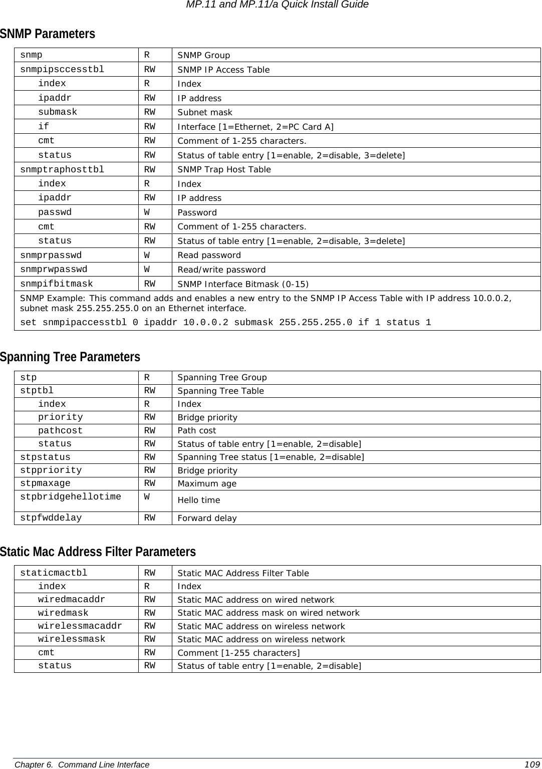 MP.11 and MP.11/a Quick Install Guide Chapter 6.  Command Line Interface    109 SNMP Parameters snmp R SNMP Group snmpipsccesstbl RW SNMP IP Access Table index R Index ipaddr RW IP address submask RW Subnet mask if RW Interface [1=Ethernet, 2=PC Card A] cmt RW Comment of 1-255 characters. status RW Status of table entry [1=enable, 2=disable, 3=delete] snmptraphosttbl RW SNMP Trap Host Table index R Index ipaddr RW IP address passwd W Password cmt RW Comment of 1-255 characters. status RW Status of table entry [1=enable, 2=disable, 3=delete] snmprpasswd W Read password snmprwpasswd W Read/write password snmpifbitmask RW SNMP Interface Bitmask (0-15) SNMP Example: This command adds and enables a new entry to the SNMP IP Access Table with IP address 10.0.0.2, subnet mask 255.255.255.0 on an Ethernet interface. set snmpipaccesstbl 0 ipaddr 10.0.0.2 submask 255.255.255.0 if 1 status 1  Spanning Tree Parameters stp R Spanning Tree Group stptbl RW Spanning Tree Table index R Index priority RW Bridge priority pathcost RW Path cost status RW Status of table entry [1=enable, 2=disable] stpstatus RW Spanning Tree status [1=enable, 2=disable] stppriority RW Bridge priority stpmaxage RW Maximum age stpbridgehellotime W  Hello time stpfwddelay RW Forward delay  Static Mac Address Filter Parameters staticmactbl RW Static MAC Address Filter Table index R Index wiredmacaddr RW Static MAC address on wired network wiredmask RW Static MAC address mask on wired network wirelessmacaddr RW Static MAC address on wireless network wirelessmask RW Static MAC address on wireless network cmt RW Comment [1-255 characters] status RW Status of table entry [1=enable, 2=disable]  