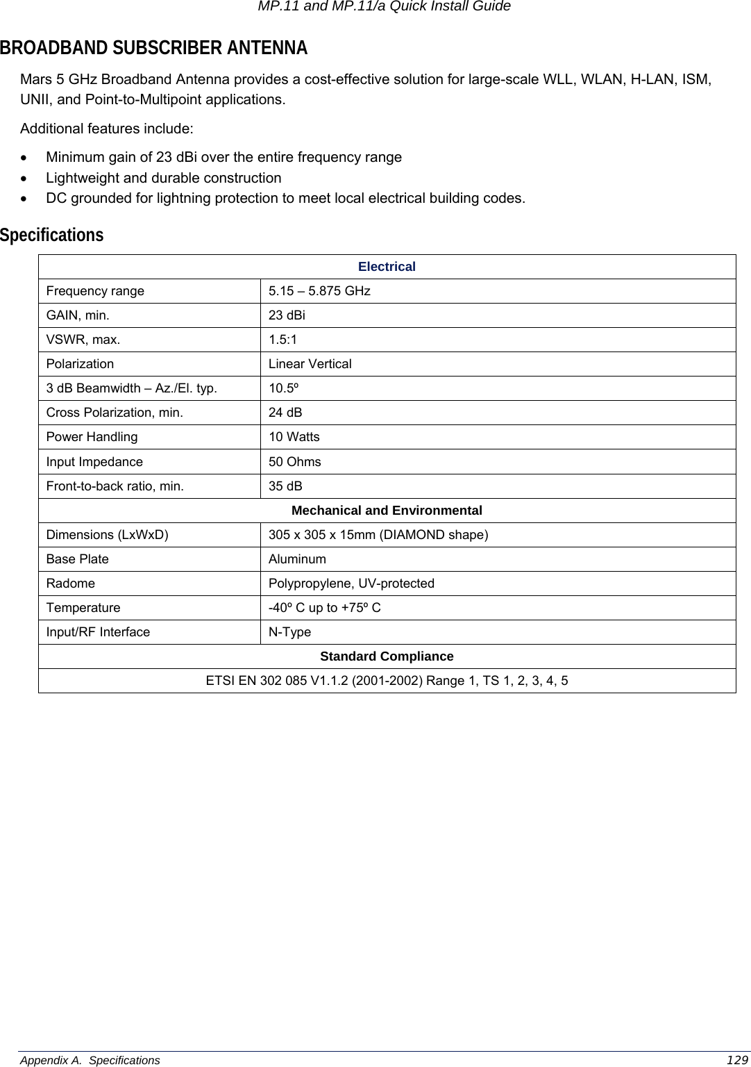 MP.11 and MP.11/a Quick Install Guide Appendix A.  Specifications    129 BROADBAND SUBSCRIBER ANTENNA Mars 5 GHz Broadband Antenna provides a cost-effective solution for large-scale WLL, WLAN, H-LAN, ISM, UNII, and Point-to-Multipoint applications. Additional features include: •  Minimum gain of 23 dBi over the entire frequency range •  Lightweight and durable construction •  DC grounded for lightning protection to meet local electrical building codes. Specifications Electrical Frequency range  5.15 – 5.875 GHz GAIN, min.  23 dBi VSWR, max.  1.5:1 Polarization Linear Vertical 3 dB Beamwidth – Az./El. typ.  10.5º Cross Polarization, min.  24 dB Power Handling  10 Watts Input Impedance  50 Ohms Front-to-back ratio, min.  35 dB Mechanical and Environmental Dimensions (LxWxD)  305 x 305 x 15mm (DIAMOND shape) Base Plate  Aluminum Radome Polypropylene, UV-protected Temperature  -40º C up to +75º C Input/RF Interface  N-Type Standard Compliance ETSI EN 302 085 V1.1.2 (2001-2002) Range 1, TS 1, 2, 3, 4, 5   