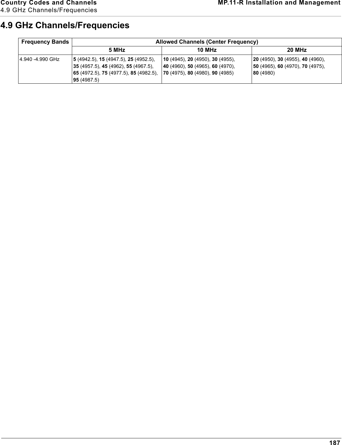 Country Codes and Channels MP.11-R Installation and Management4.9 GHz Channels/Frequencies1874.9 GHz Channels/FrequenciesFrequency Bands Allowed Channels (Center Frequency)5 MHz 10 MHz 20 MHz4.940 -4.990 GHz  5(4942.5), 15 (4947.5), 25 (4952.5), 35 (4957.5), 45 (4962), 55 (4967.5), 65 (4972.5), 75 (4977.5), 85 (4982.5), 95 (4987.5)10 (4945), 20 (4950), 30 (4955), 40 (4960), 50 (4965), 60 (4970), 70 (4975), 80 (4980), 90 (4985)20 (4950), 30 (4955), 40 (4960), 50 (4965), 60 (4970), 70 (4975), 80 (4980) 