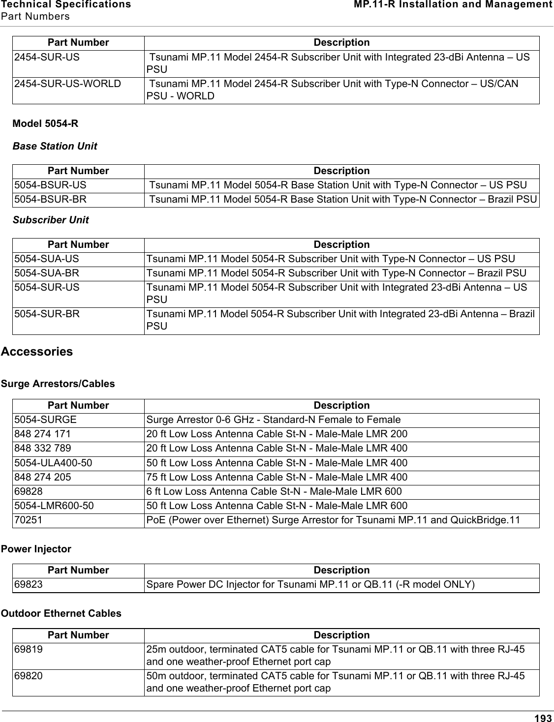 Technical Specifications MP.11-R Installation and ManagementPart Numbers193Model 5054-RBase Station UnitSubscriber UnitAccessoriesSurge Arrestors/CablesPower InjectorOutdoor Ethernet Cables2454-SUR-US  Tsunami MP.11 Model 2454-R Subscriber Unit with Integrated 23-dBi Antenna – US PSU2454-SUR-US-WORLD  Tsunami MP.11 Model 2454-R Subscriber Unit with Type-N Connector – US/CAN PSU - WORLDPart Number Description5054-BSUR-US  Tsunami MP.11 Model 5054-R Base Station Unit with Type-N Connector – US PSU5054-BSUR-BR  Tsunami MP.11 Model 5054-R Base Station Unit with Type-N Connector – Brazil PSUPart Number Description5054-SUA-US Tsunami MP.11 Model 5054-R Subscriber Unit with Type-N Connector – US PSU5054-SUA-BR Tsunami MP.11 Model 5054-R Subscriber Unit with Type-N Connector – Brazil PSU5054-SUR-US Tsunami MP.11 Model 5054-R Subscriber Unit with Integrated 23-dBi Antenna – US PSU5054-SUR-BR Tsunami MP.11 Model 5054-R Subscriber Unit with Integrated 23-dBi Antenna – Brazil PSUPart Number Description5054-SURGE Surge Arrestor 0-6 GHz - Standard-N Female to Female848 274 171 20 ft Low Loss Antenna Cable St-N - Male-Male LMR 200848 332 789 20 ft Low Loss Antenna Cable St-N - Male-Male LMR 4005054-ULA400-50 50 ft Low Loss Antenna Cable St-N - Male-Male LMR 400848 274 205 75 ft Low Loss Antenna Cable St-N - Male-Male LMR 40069828 6 ft Low Loss Antenna Cable St-N - Male-Male LMR 6005054-LMR600-50 50 ft Low Loss Antenna Cable St-N - Male-Male LMR 60070251 PoE (Power over Ethernet) Surge Arrestor for Tsunami MP.11 and QuickBridge.11 Part Number Description69823 Spare Power DC Injector for Tsunami MP.11 or QB.11 (-R model ONLY)Part Number Description69819 25m outdoor, terminated CAT5 cable for Tsunami MP.11 or QB.11 with three RJ-45 and one weather-proof Ethernet port cap69820 50m outdoor, terminated CAT5 cable for Tsunami MP.11 or QB.11 with three RJ-45 and one weather-proof Ethernet port capPart Number Description