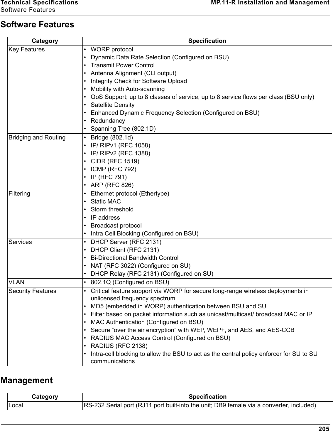 Technical Specifications MP.11-R Installation and ManagementSoftware Features205Software FeaturesManagementCategory SpecificationKey Features • WORP protocol • Dynamic Data Rate Selection (Configured on BSU)• Transmit Power Control• Antenna Alignment (CLI output)• Integrity Check for Software Upload • Mobility with Auto-scanning • QoS Support; up to 8 classes of service, up to 8 service flows per class (BSU only)• Satellite Density• Enhanced Dynamic Frequency Selection (Configured on BSU)• Redundancy• Spanning Tree (802.1D)Bridging and Routing • Bridge (802.1d)• IP/ RIPv1 (RFC 1058)• IP/ RIPv2 (RFC 1388)• CIDR (RFC 1519)• ICMP (RFC 792)• IP (RFC 791)• ARP (RFC 826)Filtering • Ethernet protocol (Ethertype)• Static MAC• Storm threshold• IP address• Broadcast protocol• Intra Cell Blocking (Configured on BSU)Services • DHCP Server (RFC 2131)• DHCP Client (RFC 2131)• Bi-Directional Bandwidth Control• NAT (RFC 3022) (Configured on SU)• DHCP Relay (RFC 2131) (Configured on SU)VLAN • 802.1Q (Configured on BSU)Security Features • Critical feature support via WORP for secure long-range wireless deployments in unlicensed frequency spectrum• MD5 (embedded in WORP) authentication between BSU and SU• Filter based on packet information such as unicast/multicast/ broadcast MAC or IP• MAC Authentication (Configured on BSU)• Secure “over the air encryption” with WEP, WEP+, and AES, and AES-CCB• RADIUS MAC Access Control (Configured on BSU)• RADIUS (RFC 2138)• Intra-cell blocking to allow the BSU to act as the central policy enforcer for SU to SU communicationsCategory SpecificationLocal RS-232 Serial port (RJ11 port built-into the unit; DB9 female via a converter, included)