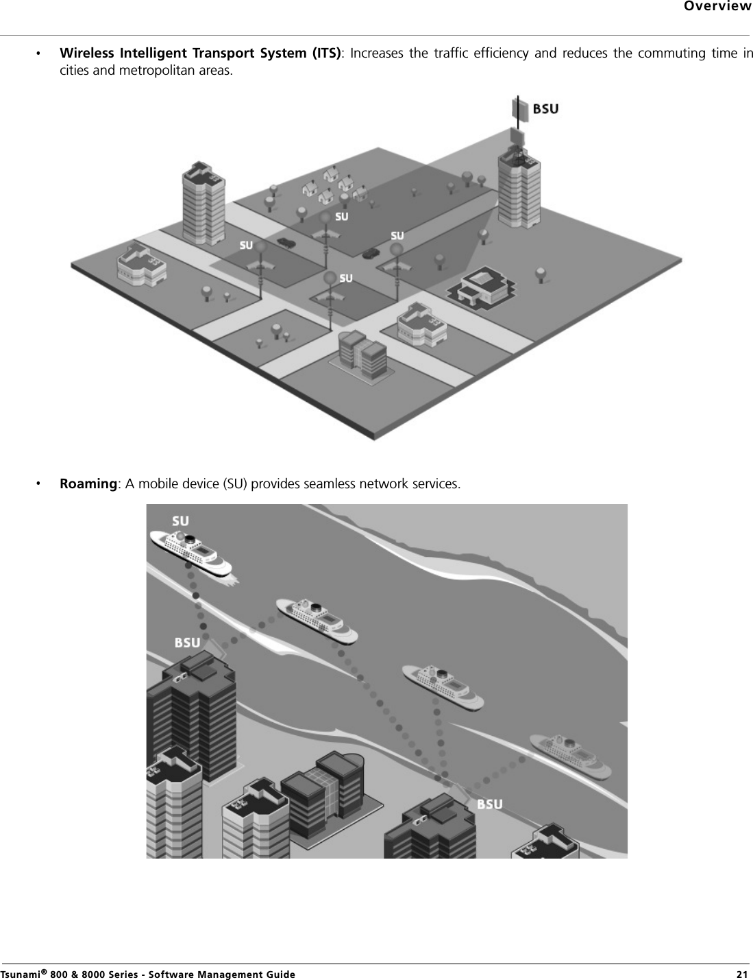 OverviewTsunami® 800 &amp; 8000 Series - Software Management Guide  21Wireless Intelligent Transport  System (ITS):  Increases the  traffic efficiency  and  reduces the  commuting  time  incities and metropolitan areas.Roaming: A mobile device (SU) provides seamless network services.