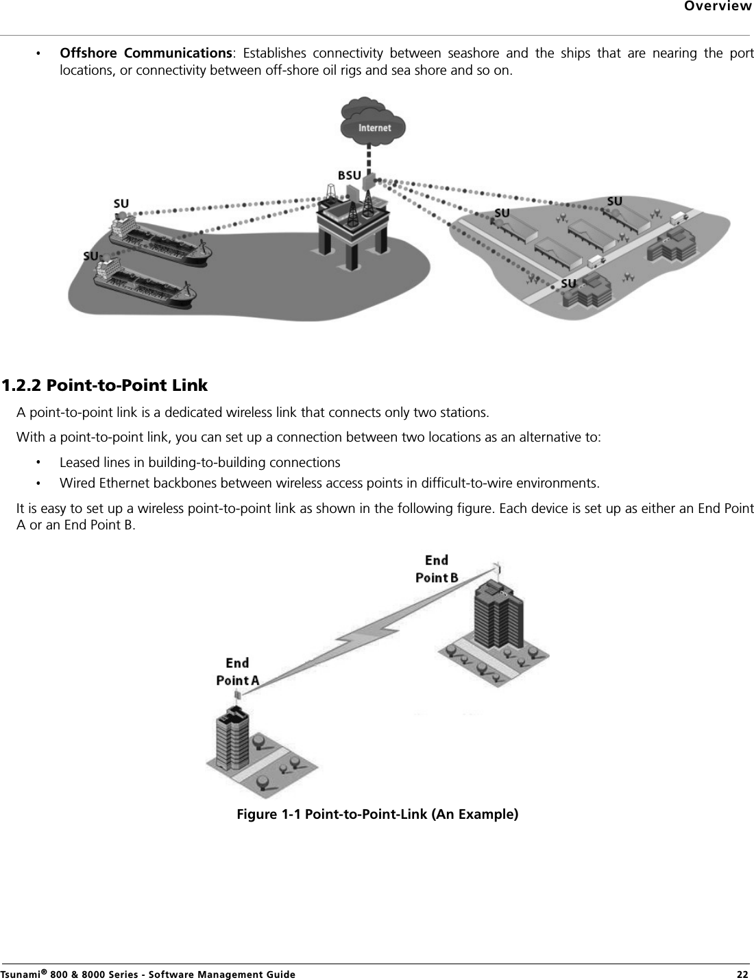 OverviewTsunami® 800 &amp; 8000 Series - Software Management Guide  22Offshore  Communications:  Establishes  connectivity  between  seashore  and  the  ships  that  are  nearing  the  portlocations, or connectivity between off-shore oil rigs and sea shore and so on. 1.2.2 Point-to-Point LinkA point-to-point link is a dedicated wireless link that connects only two stations. With a point-to-point link, you can set up a connection between two locations as an alternative to:Leased lines in building-to-building connectionsWired Ethernet backbones between wireless access points in difficult-to-wire environments.It is easy to set up a wireless point-to-point link as shown in the following figure. Each device is set up as either an End PointA or an End Point B.Figure 1-1 Point-to-Point-Link (An Example)