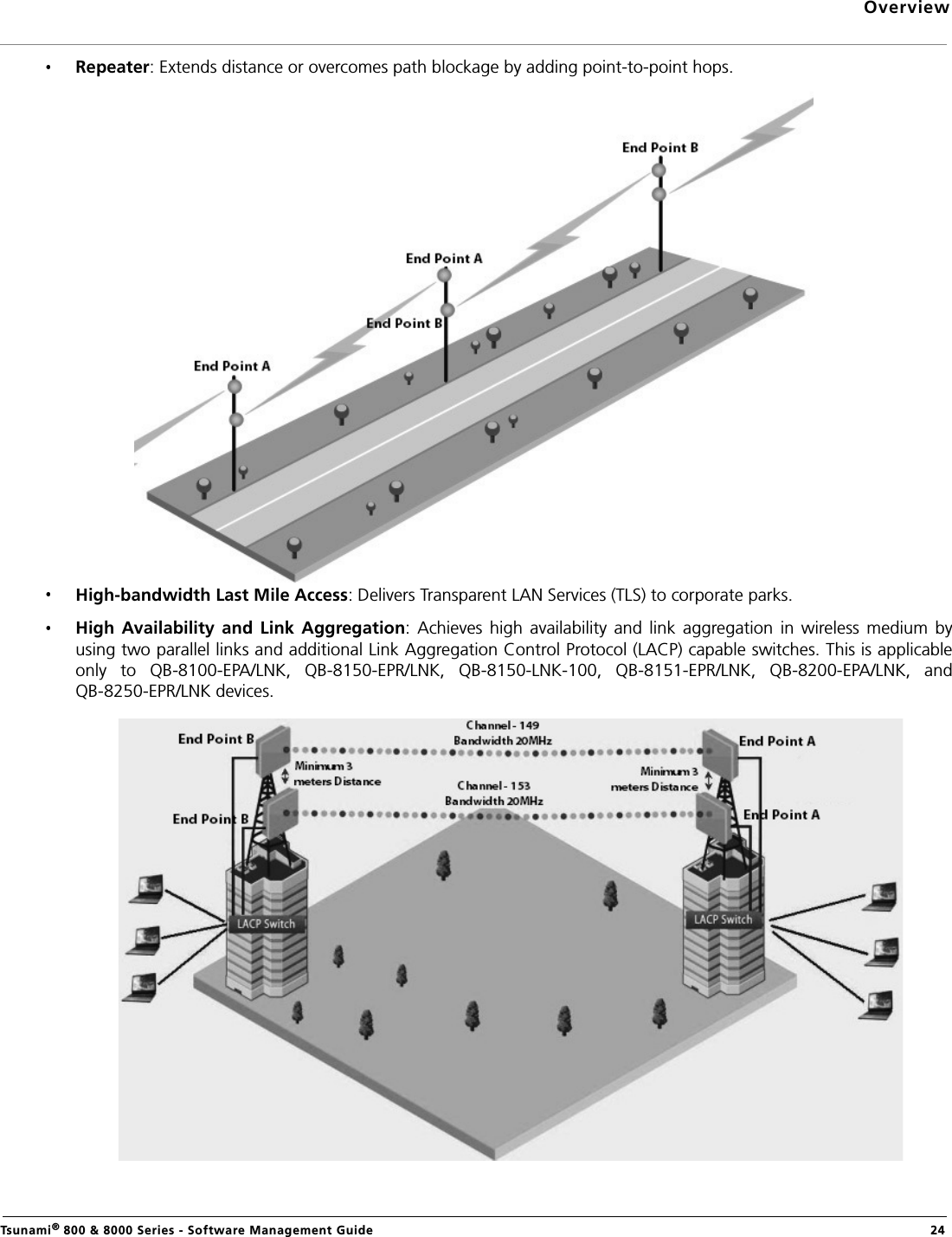 OverviewTsunami® 800 &amp; 8000 Series - Software Management Guide  24Repeater: Extends distance or overcomes path blockage by adding point-to-point hops.High-bandwidth Last Mile Access: Delivers Transparent LAN Services (TLS) to corporate parks.High  Availability  and  Link  Aggregation:  Achieves  high  availability  and  link  aggregation  in wireless  medium  byusing two parallel links and additional Link Aggregation Control Protocol (LACP) capable switches. This is applicableonly  to QB-8100-EPA/LNK,  QB-8150-EPR/LNK,  QB-8150-LNK-100,  QB-8151-EPR/LNK,  QB-8200-EPA/LNK,  andQB-8250-EPR/LNK devices.