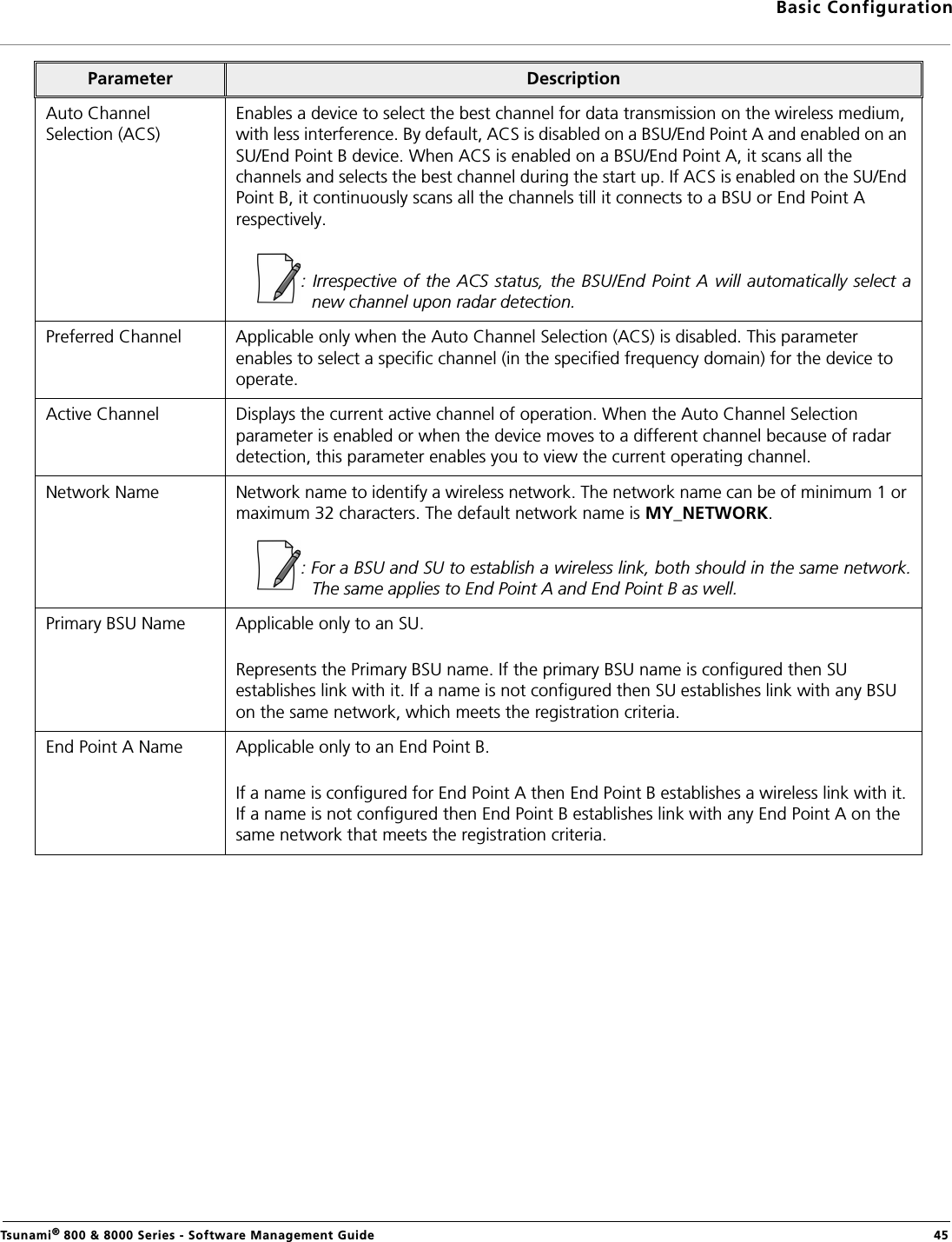 Basic ConfigurationTsunami® 800 &amp; 8000 Series - Software Management Guide  45Auto Channel Selection (ACS)Enables a device to select the best channel for data transmission on the wireless medium, with less interference. By default, ACS is disabled on a BSU/End Point A and enabled on an SU/End Point B device. When ACS is enabled on a BSU/End Point A, it scans all the channels and selects the best channel during the start up. If ACS is enabled on the SU/End Point B, it continuously scans all the channels till it connects to a BSU or End Point A respectively.: Irrespective of  the ACS status, the BSU/End  Point A will  automatically select anew channel upon radar detection.Preferred Channel Applicable only when the Auto Channel Selection (ACS) is disabled. This parameter enables to select a specific channel (in the specified frequency domain) for the device to operate.Active Channel Displays the current active channel of operation. When the Auto Channel Selection parameter is enabled or when the device moves to a different channel because of radar detection, this parameter enables you to view the current operating channel.Network Name Network name to identify a wireless network. The network name can be of minimum 1 or maximum 32 characters. The default network name is MY_NETWORK.: For a BSU and SU to establish a wireless link, both should in the same network.The same applies to End Point A and End Point B as well.Primary BSU Name  Applicable only to an SU. Represents the Primary BSU name. If the primary BSU name is configured then SU establishes link with it. If a name is not configured then SU establishes link with any BSU on the same network, which meets the registration criteria.End Point A Name Applicable only to an End Point B. If a name is configured for End Point A then End Point B establishes a wireless link with it. If a name is not configured then End Point B establishes link with any End Point A on the same network that meets the registration criteria.Parameter Description